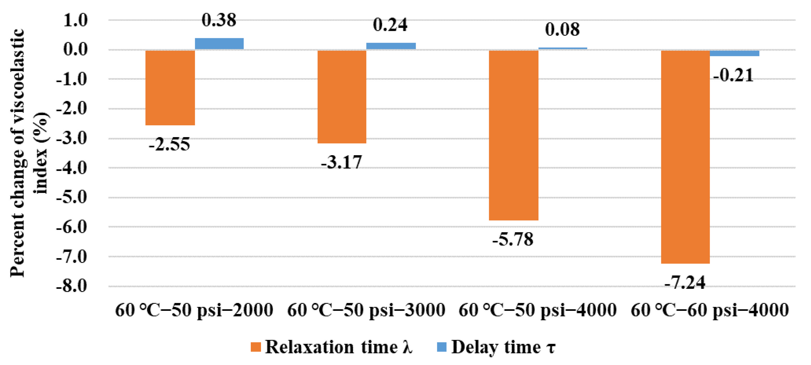 Polymers 14 04731 g013