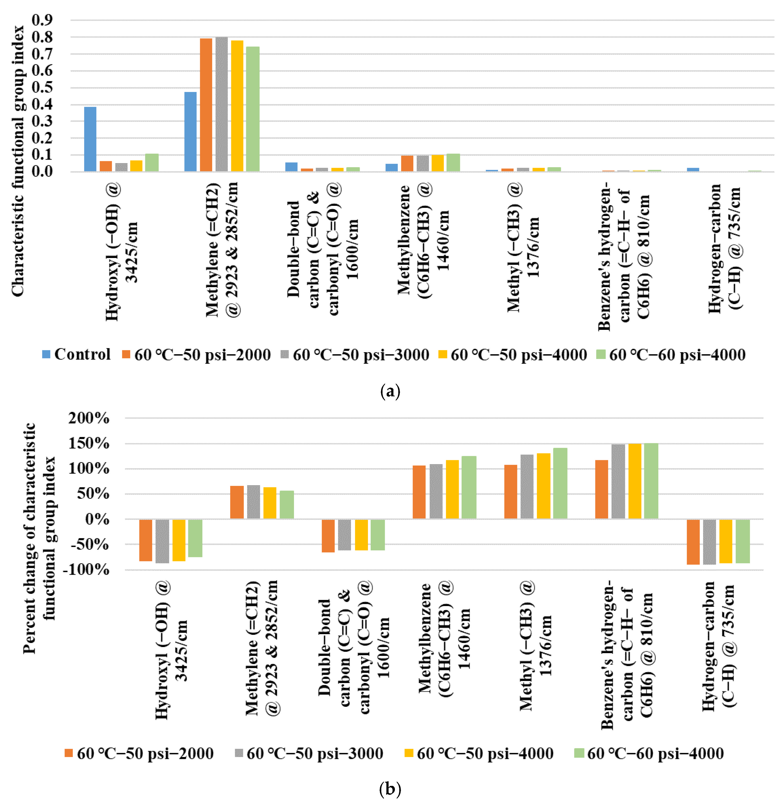 Polymers 14 04731 g015