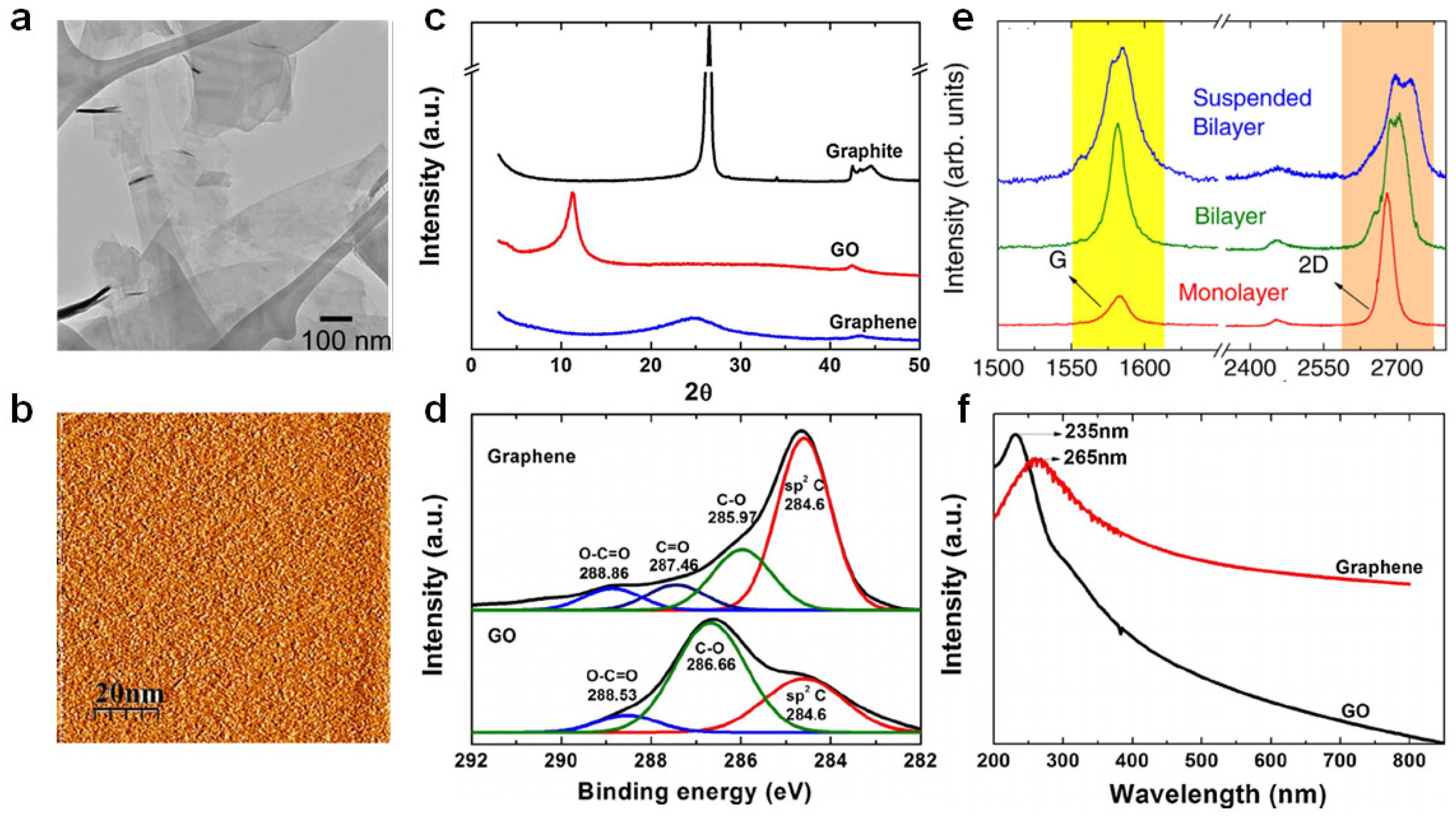 Polymers 14 04733 g003