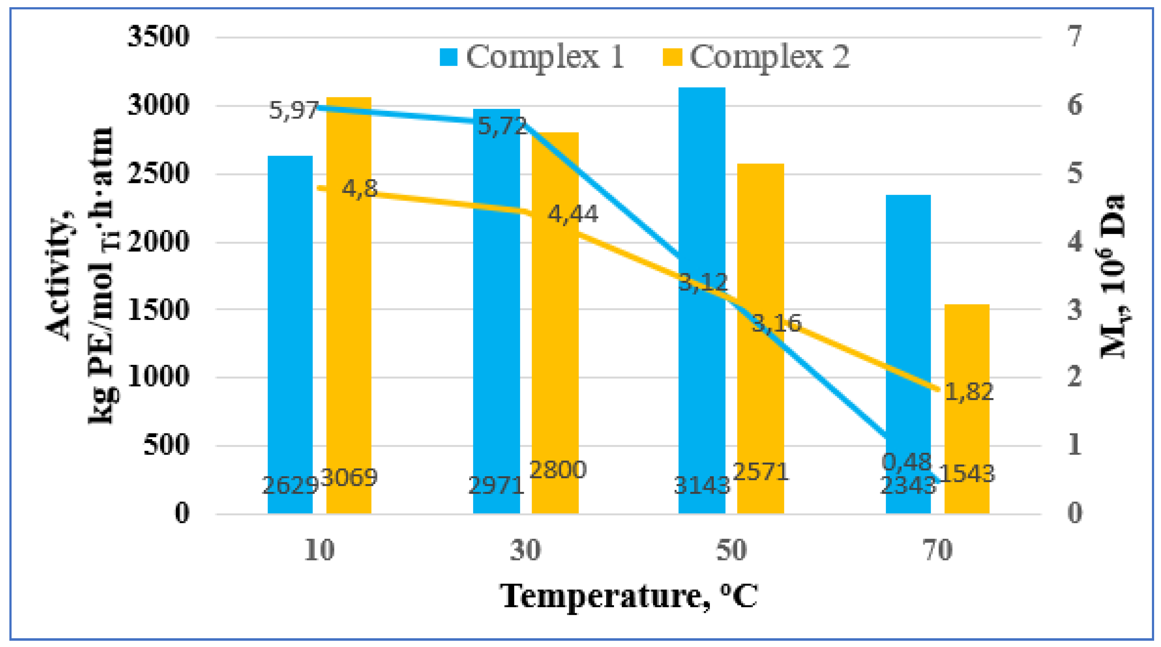 Polymers 14 04735 g002 Polymers 14 04735 g002