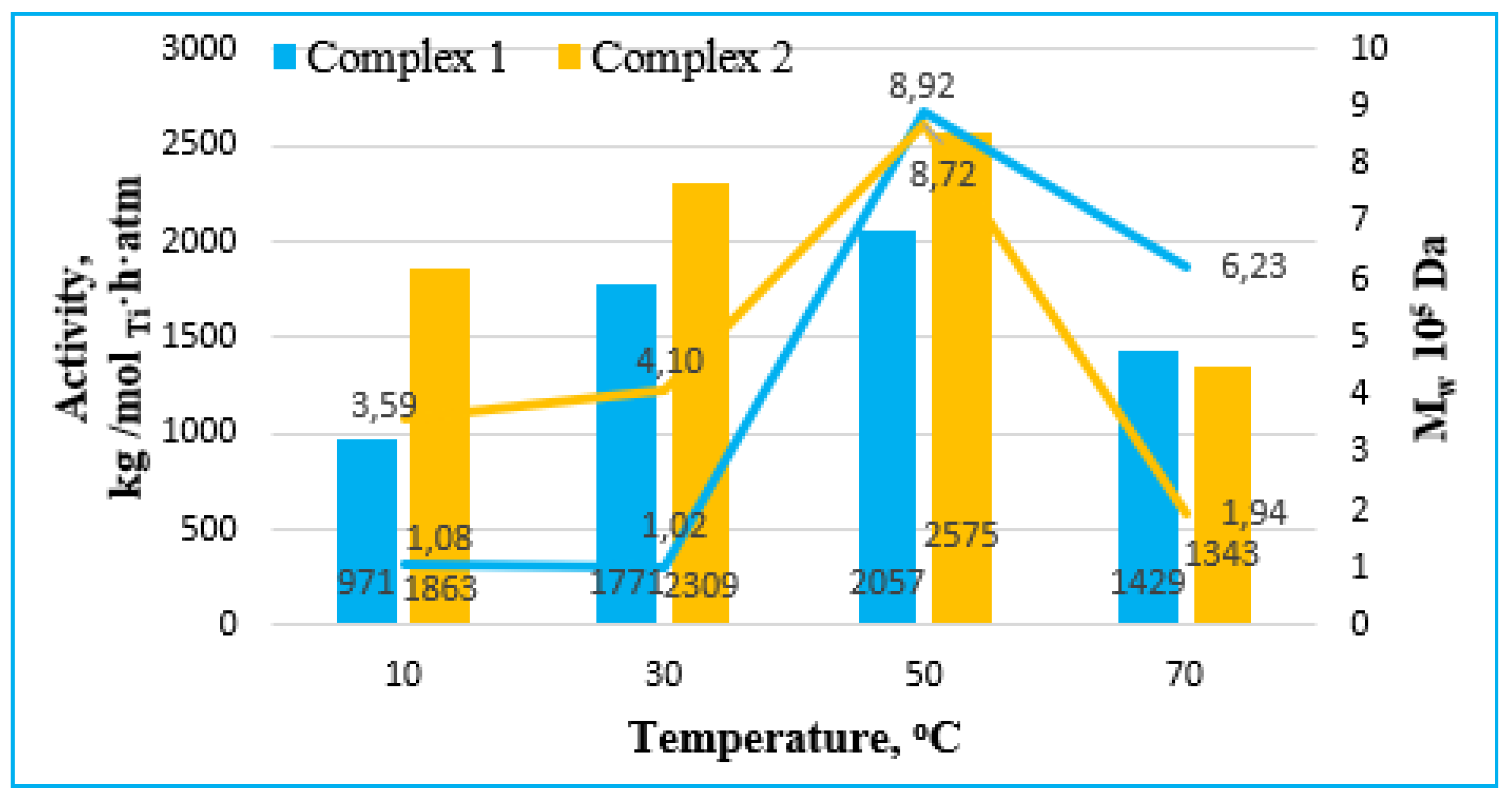 Polymers 14 04735 g005 Polymers 14 04735 g005