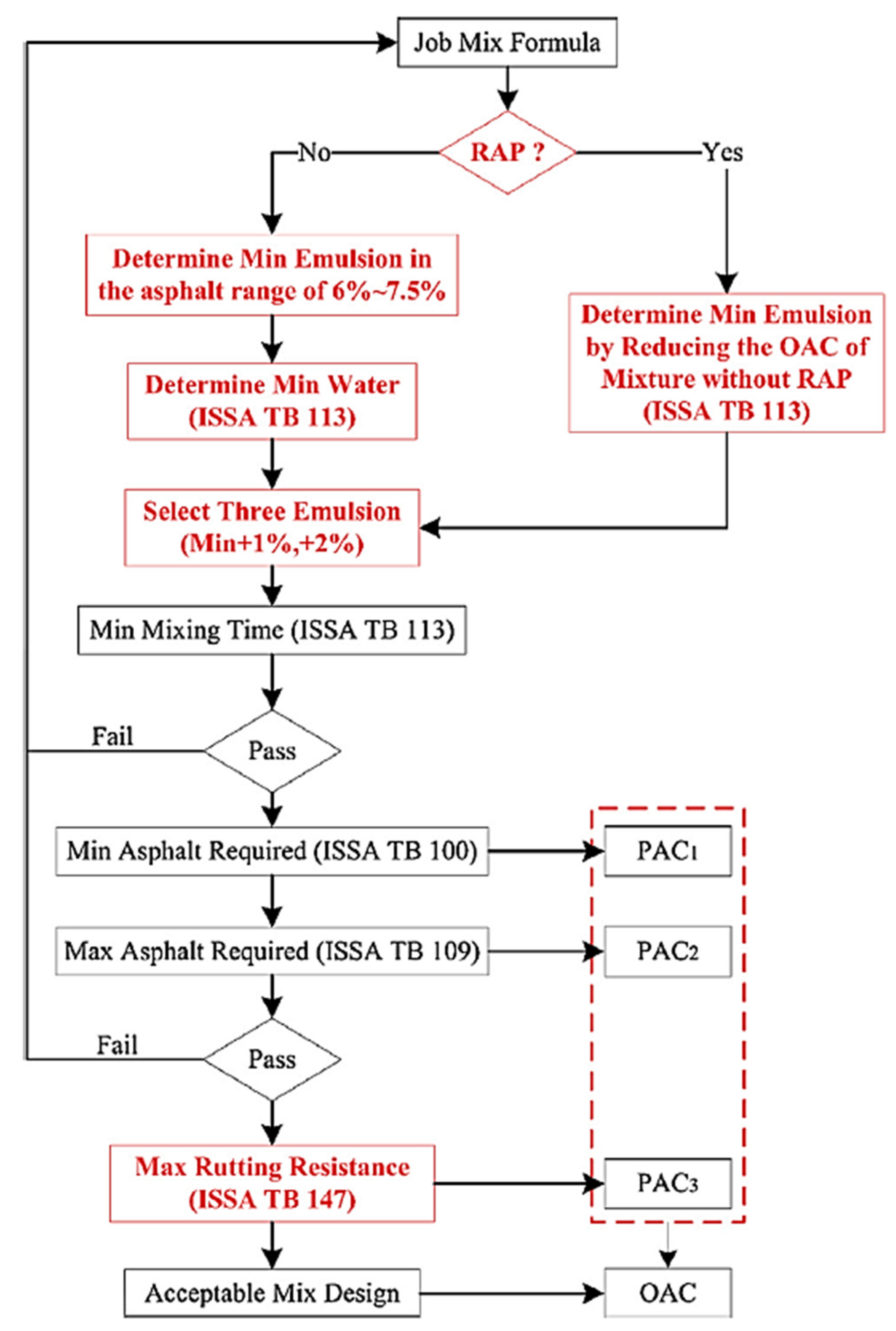 Polymers 14 04736 g005