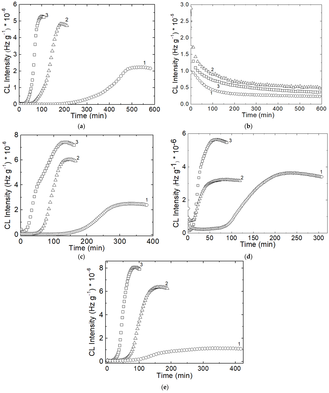 Polymers 14 04737 g001 Polymers 14 04737 g001