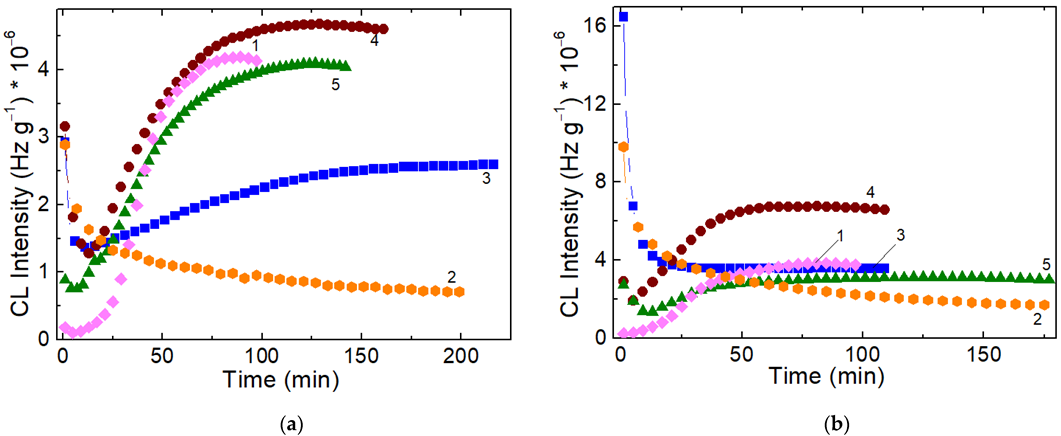Polymers 14 04737 g002 Polymers 14 04737 g002