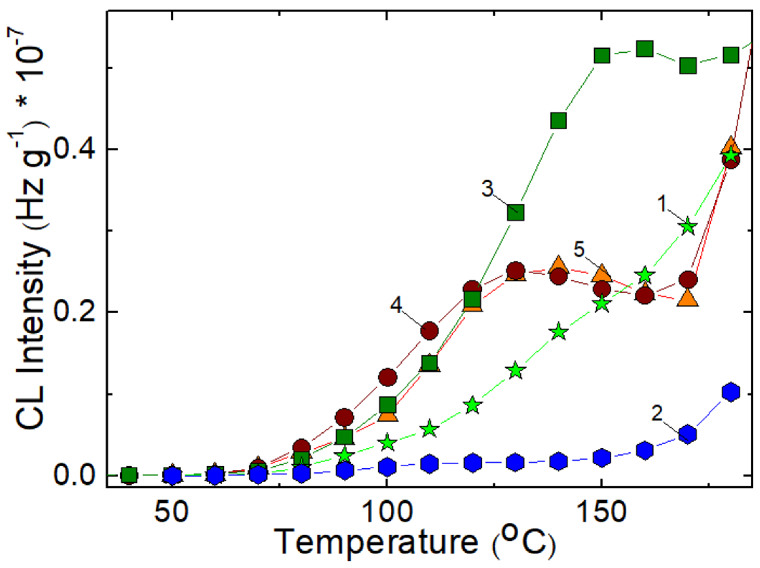 Polymers 14 04737 g006 Polymers 14 04737 g006