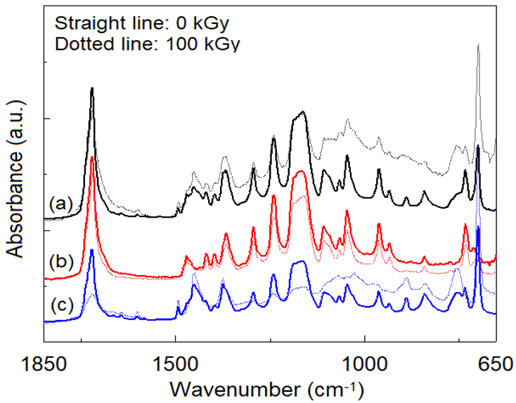 Polymers 14 04737 g012 Polymers 14 04737 g012