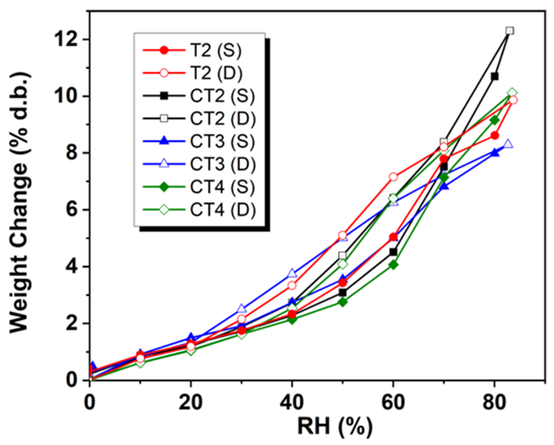 Polymers 14 04739 g003