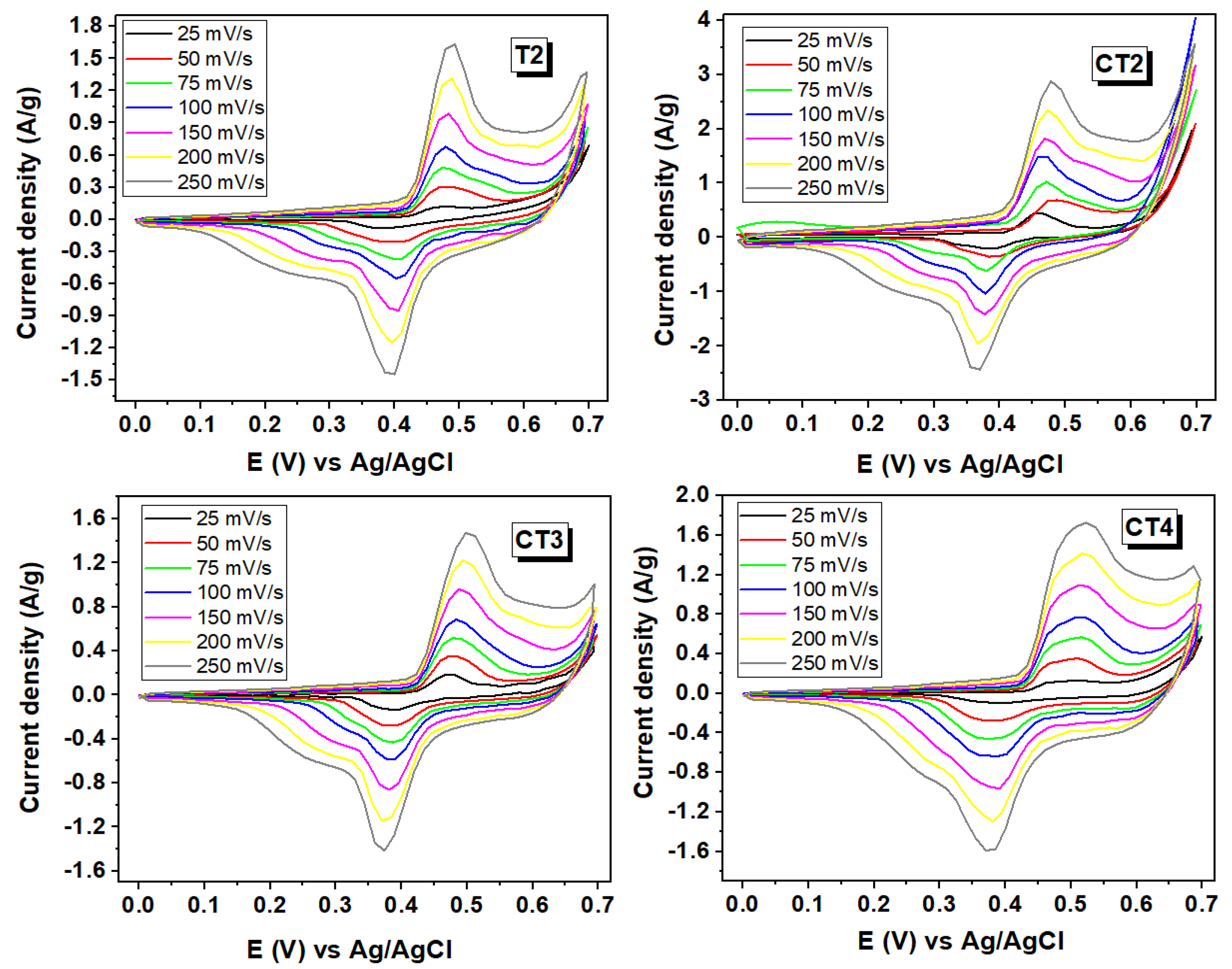 Polymers 14 04739 g004