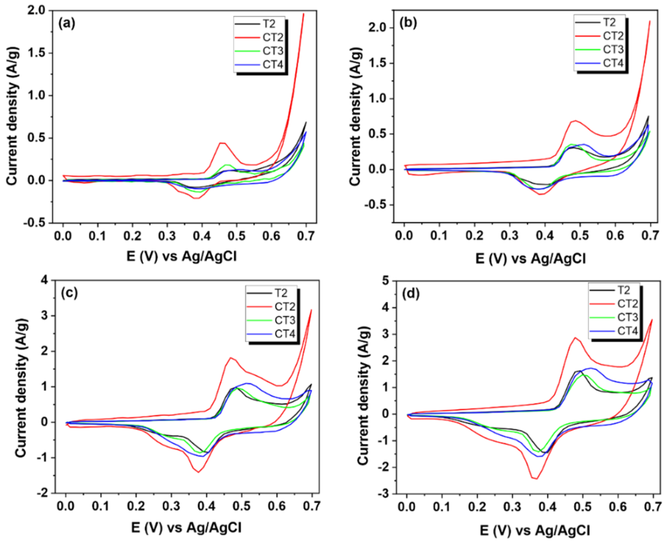 Polymers 14 04739 g005