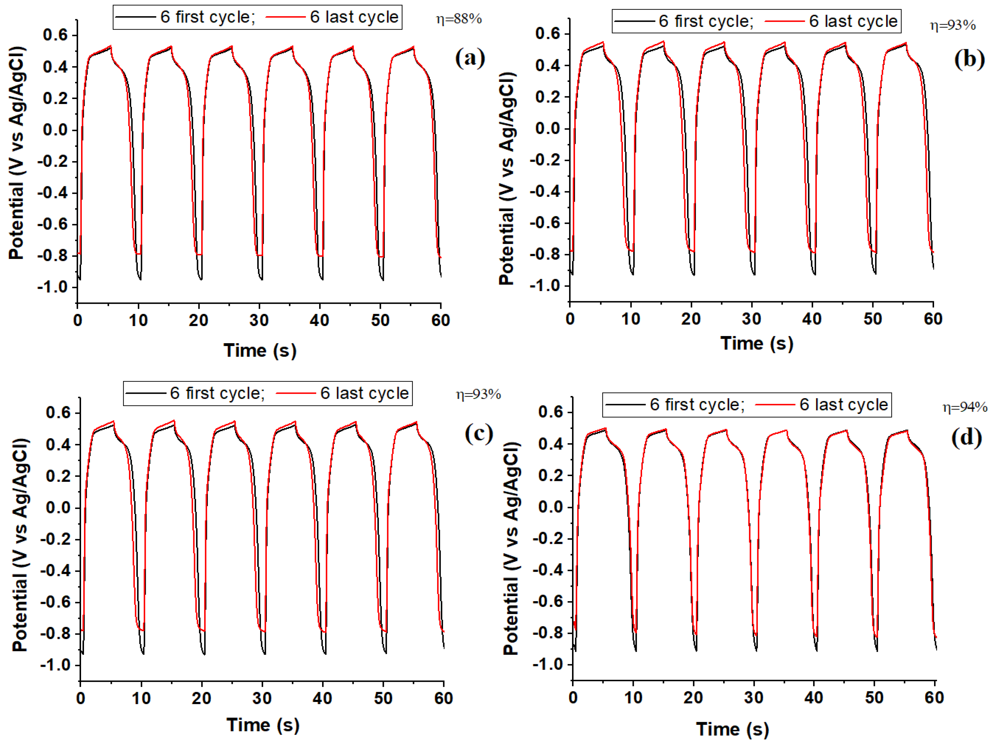 Polymers 14 04739 g008