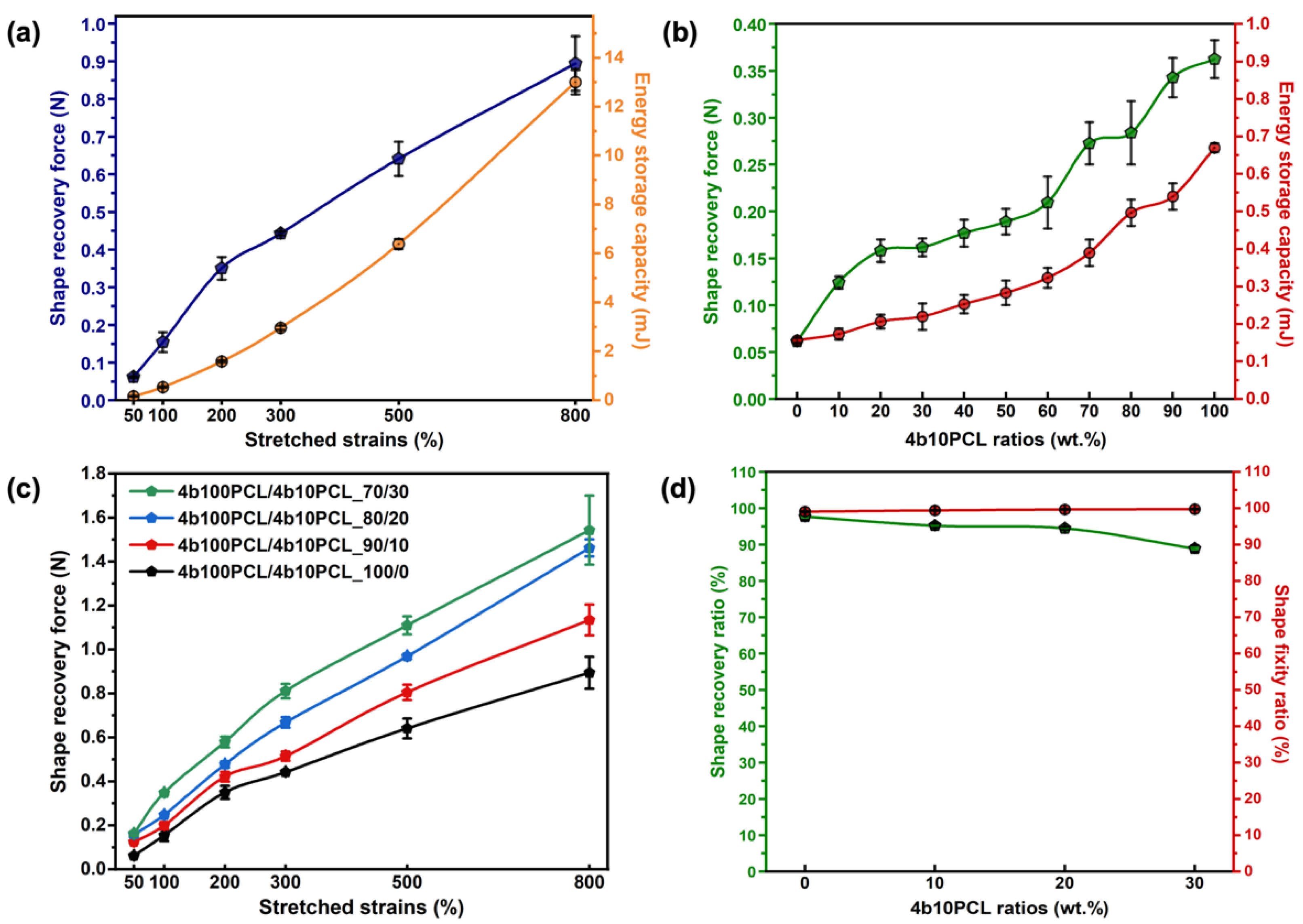 Polymers 14 04740 g005