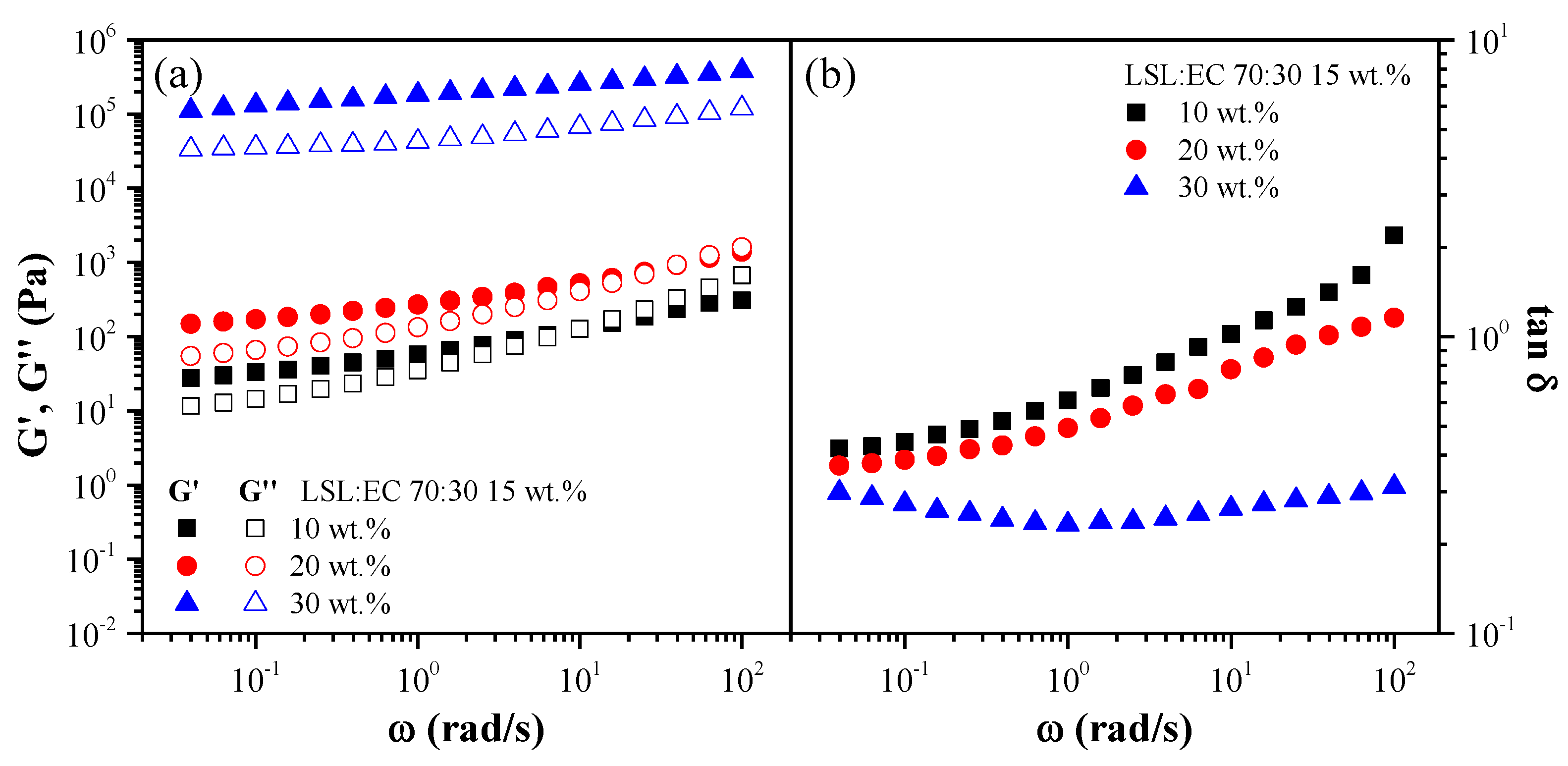 Polymers 14 04741 g004