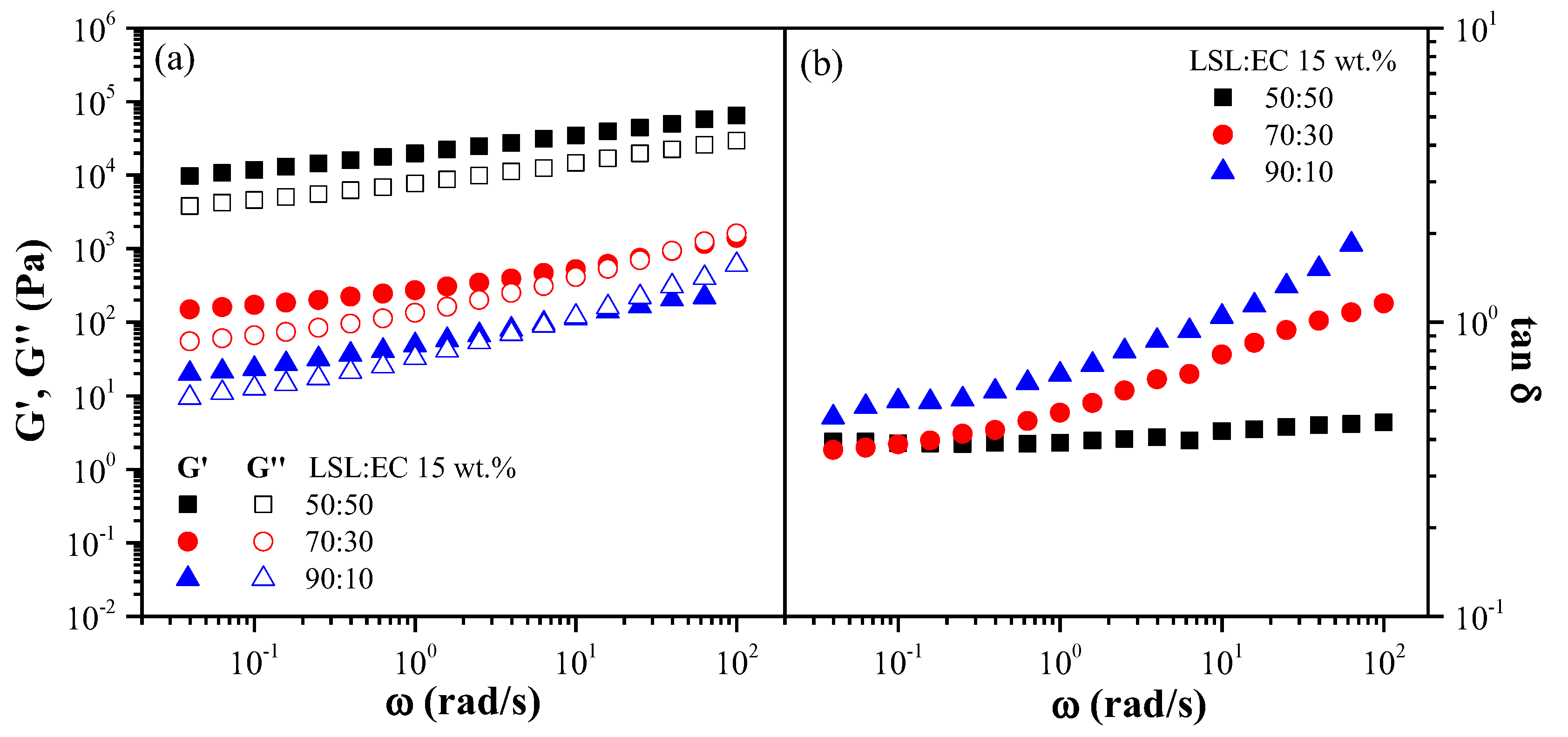 Polymers 14 04741 g005