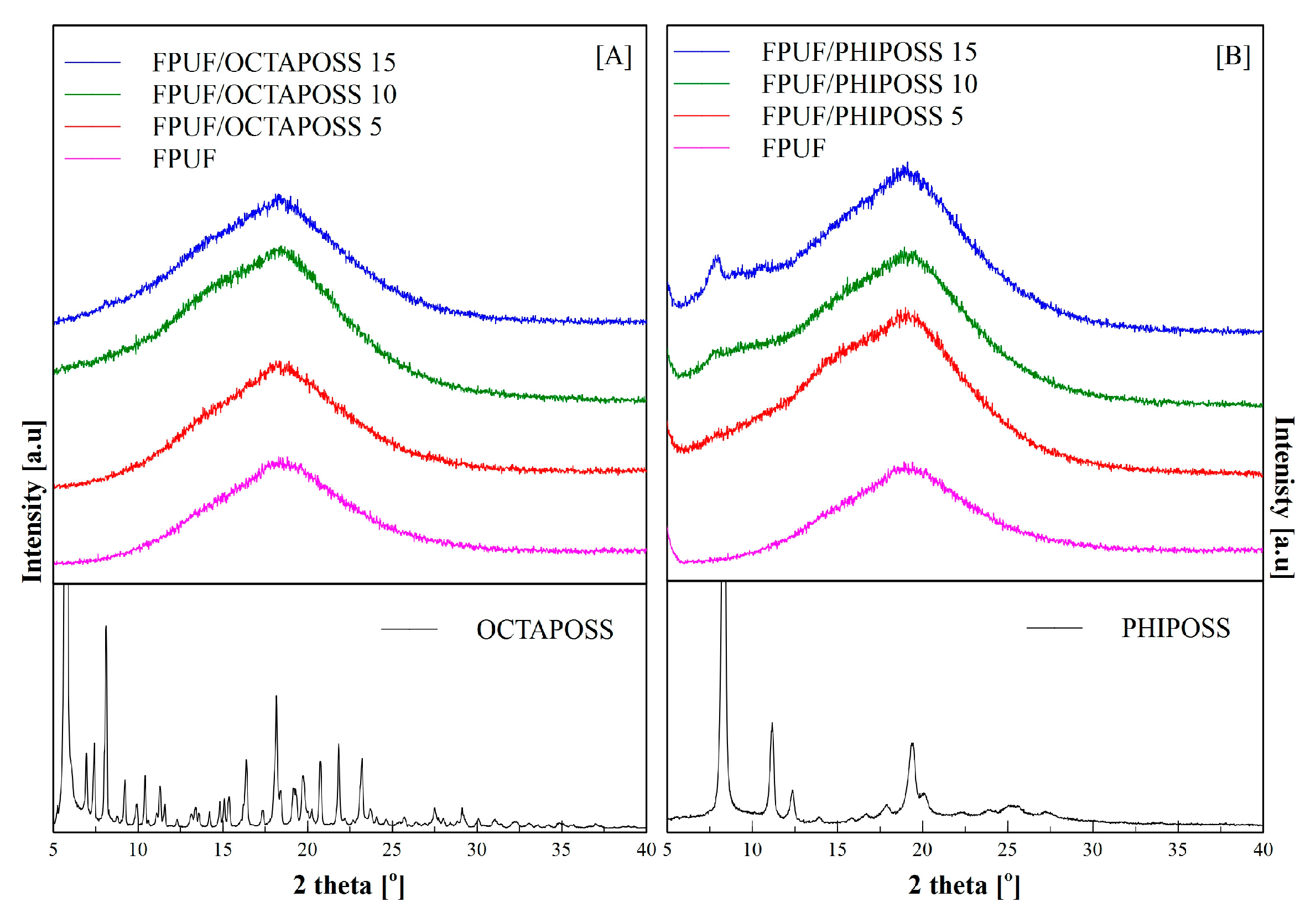 Polymers 14 04743 g004