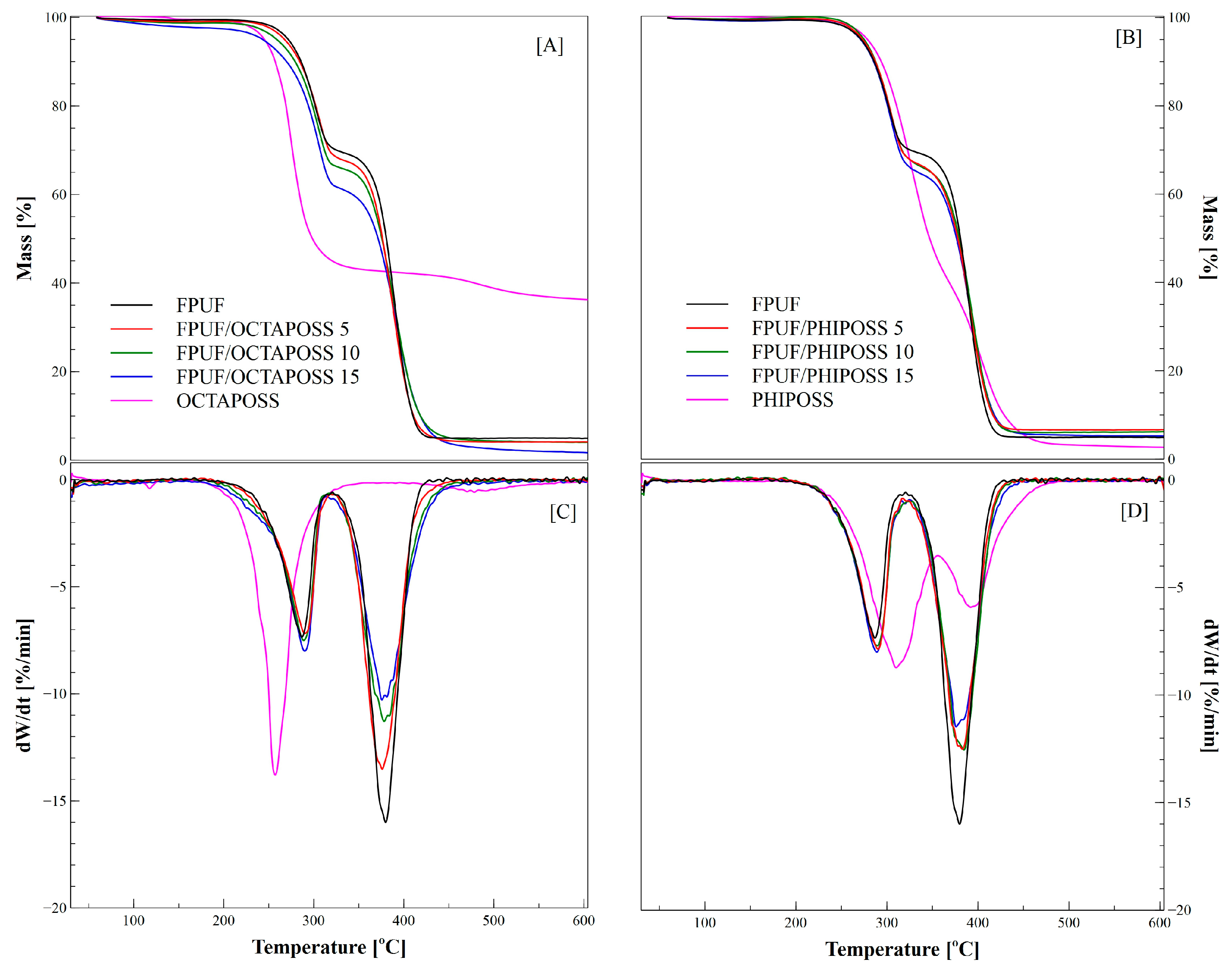 Polymers 14 04743 g005