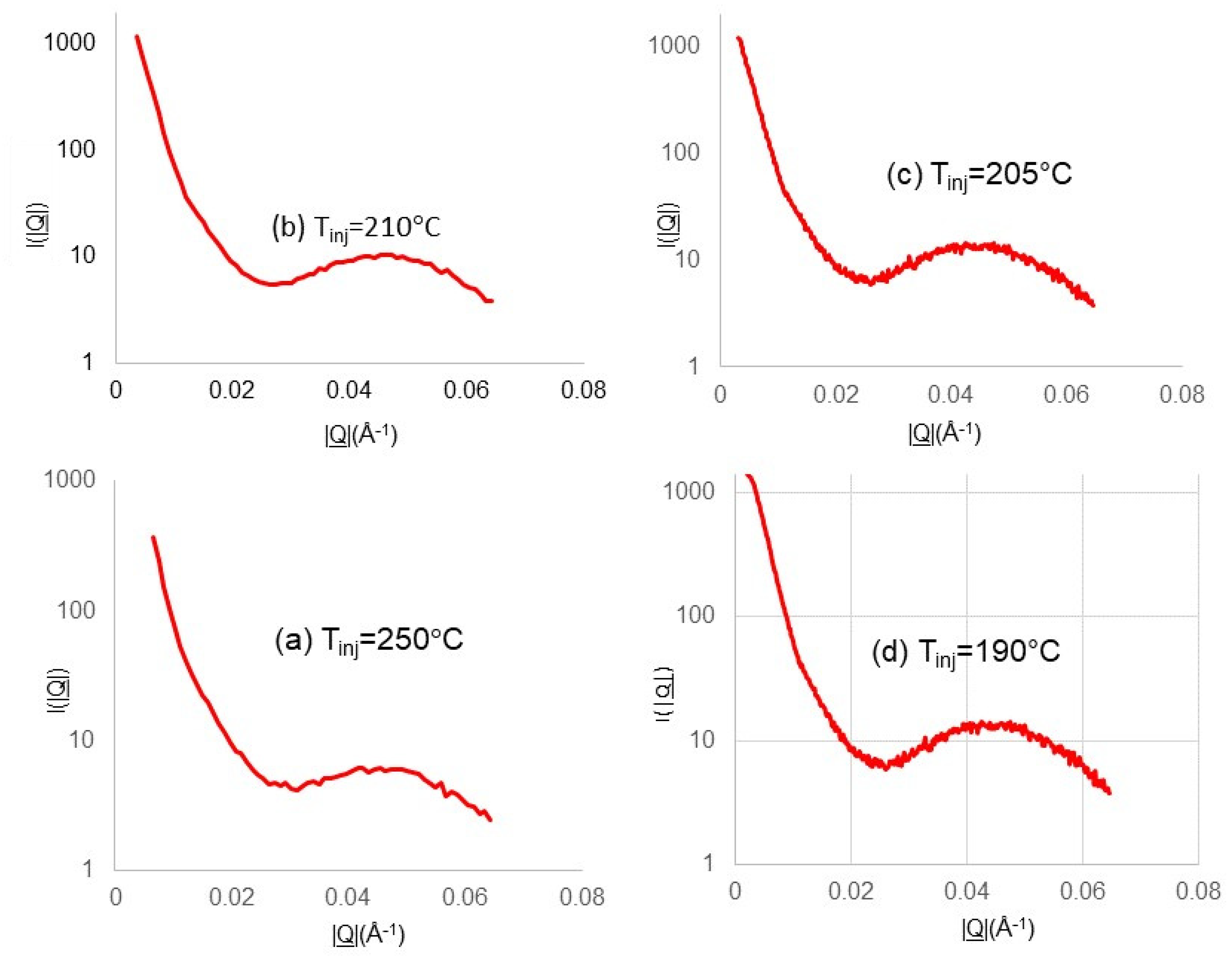 Polymers 14 04745 g007