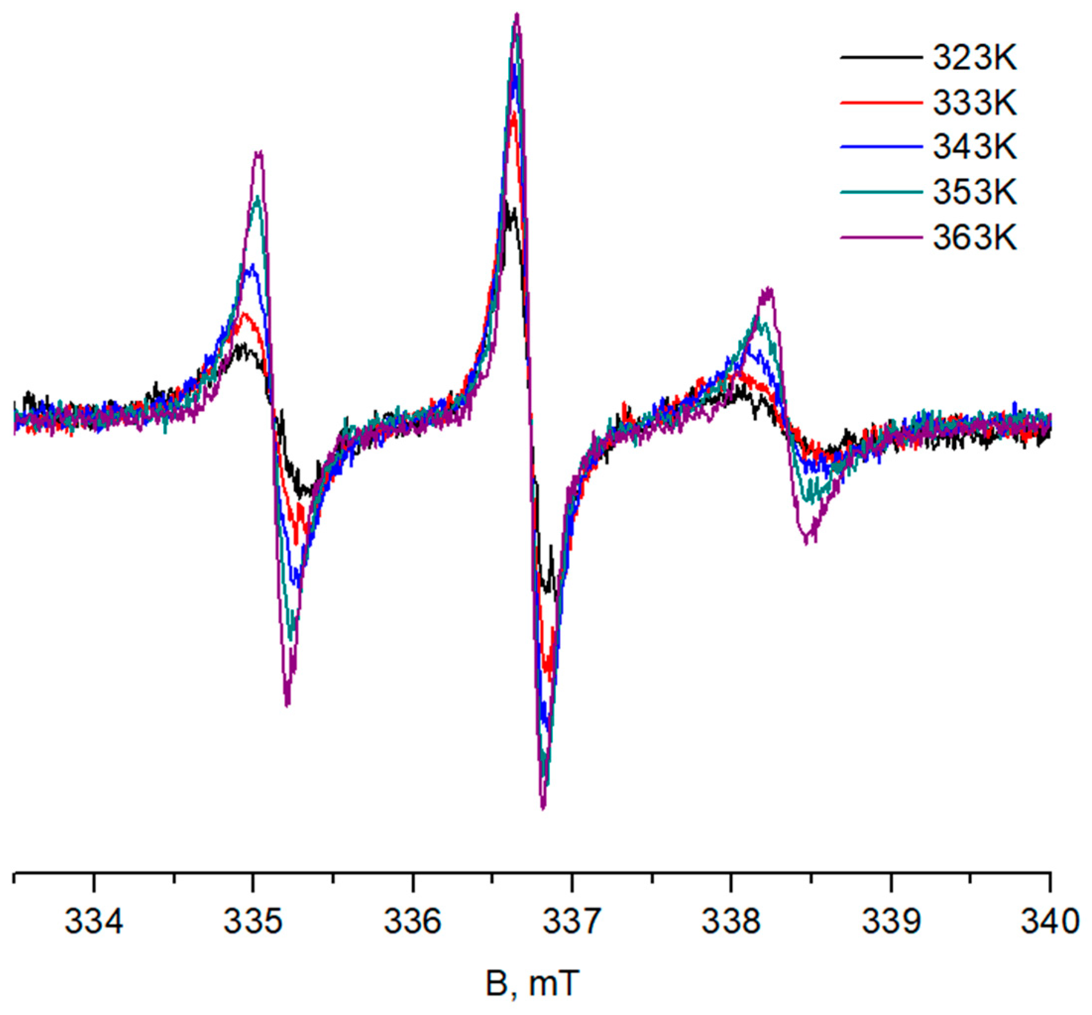 Polymers 14 04746 g003