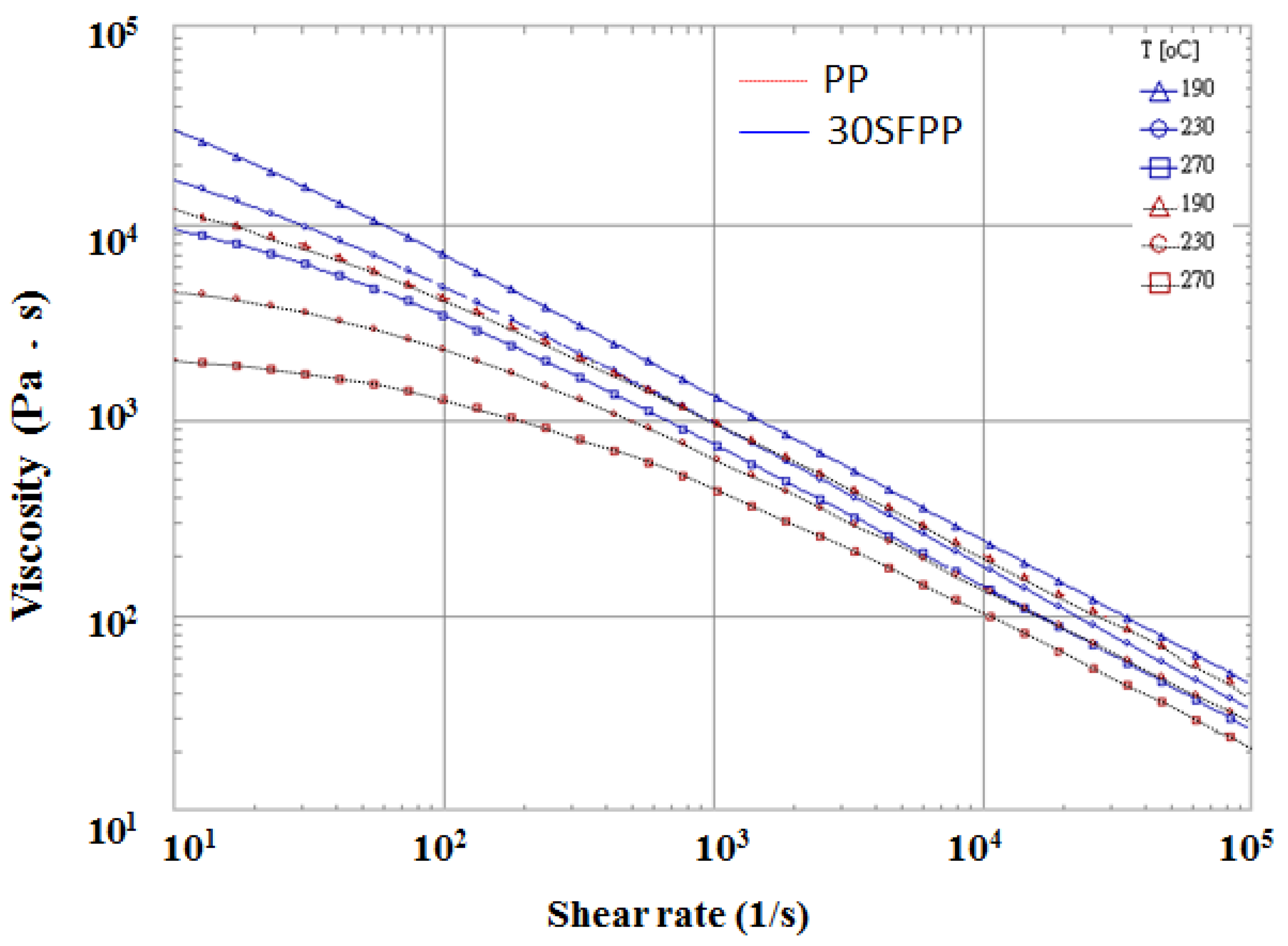 Polymers 14 04747 g002