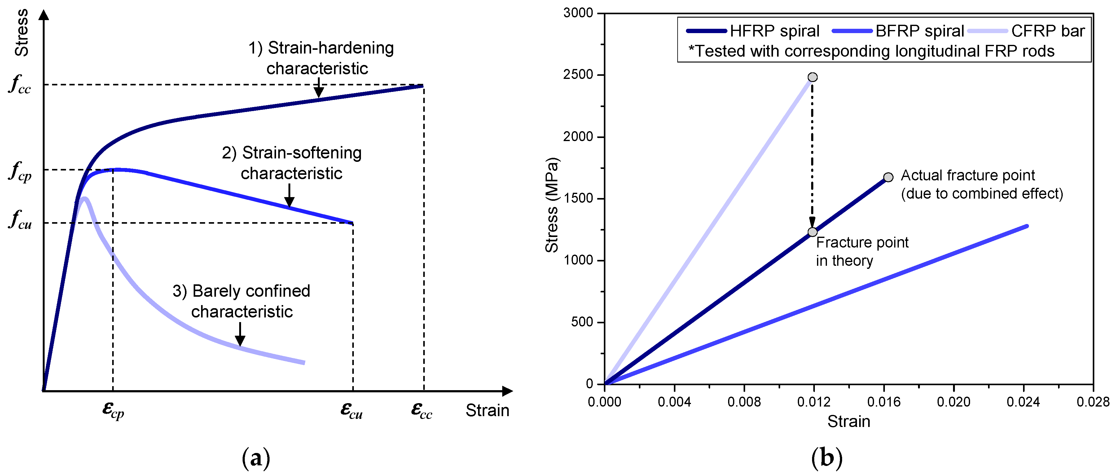 Polymers 14 04750 g002