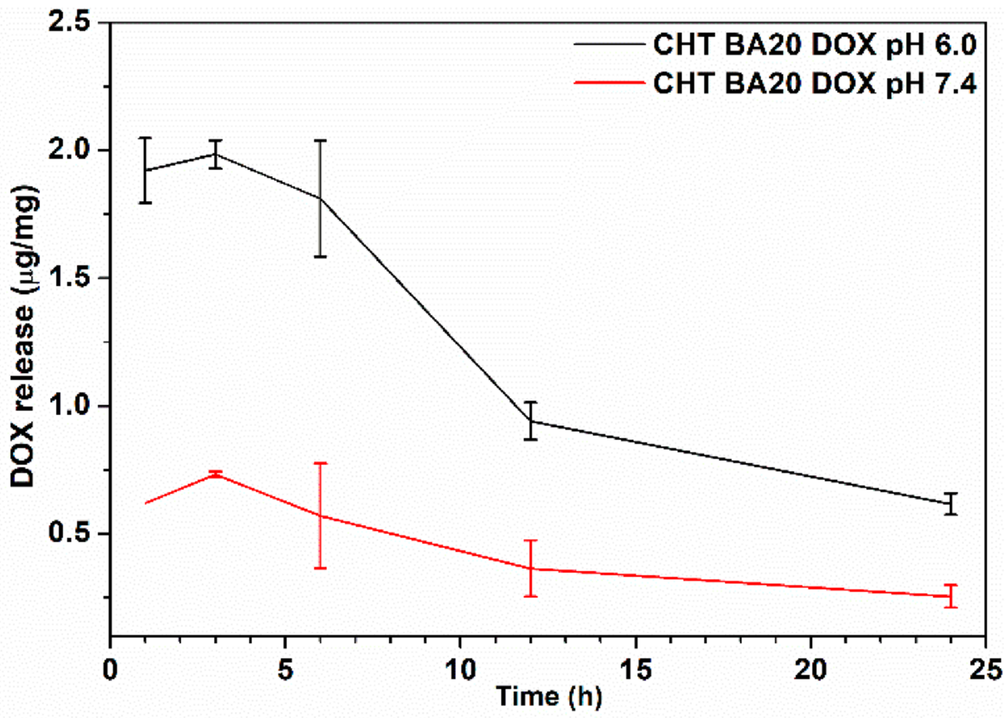 Polymers 14 04753 g005
