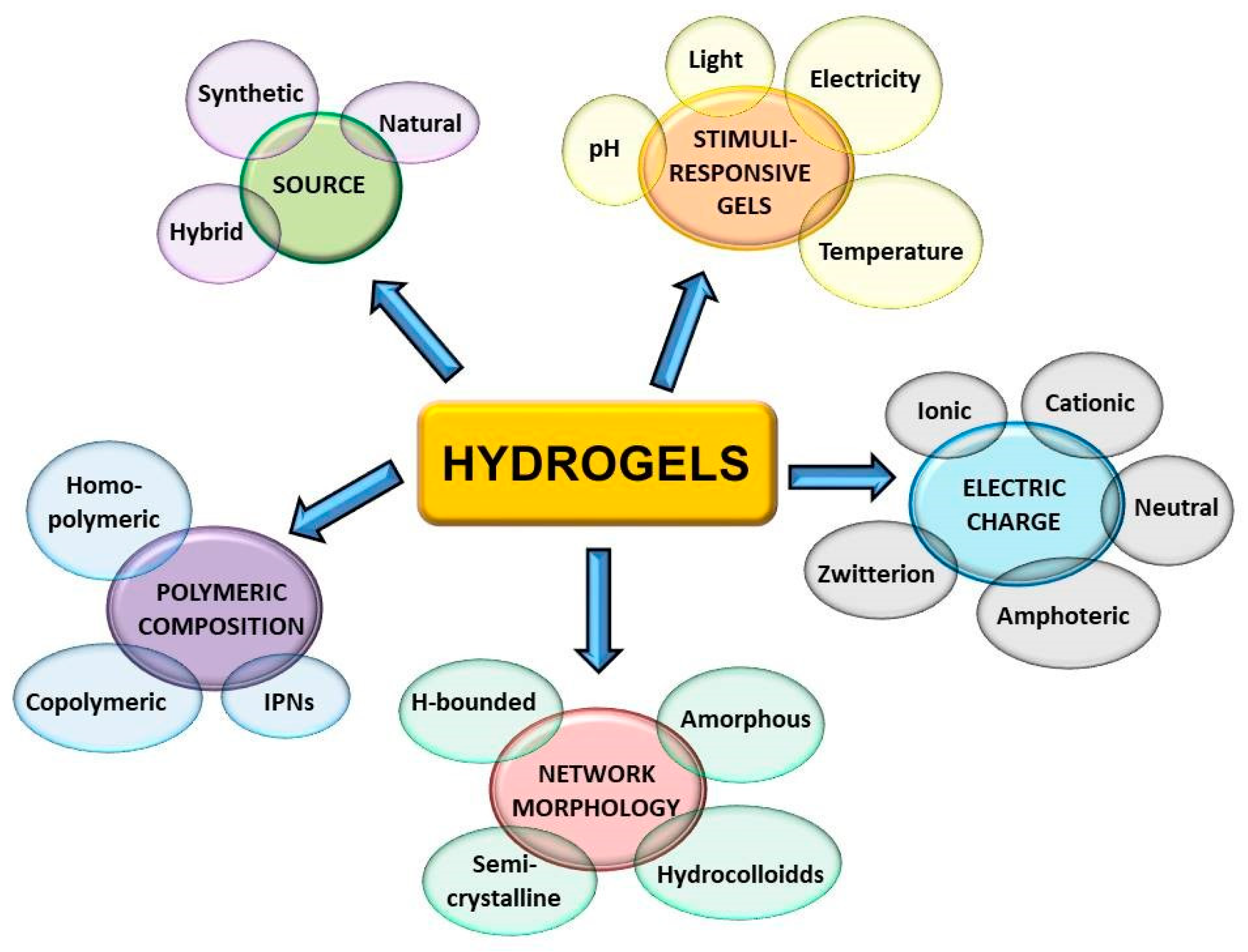 Polymers 14 04755 g001 Polymers 14 04755 g001