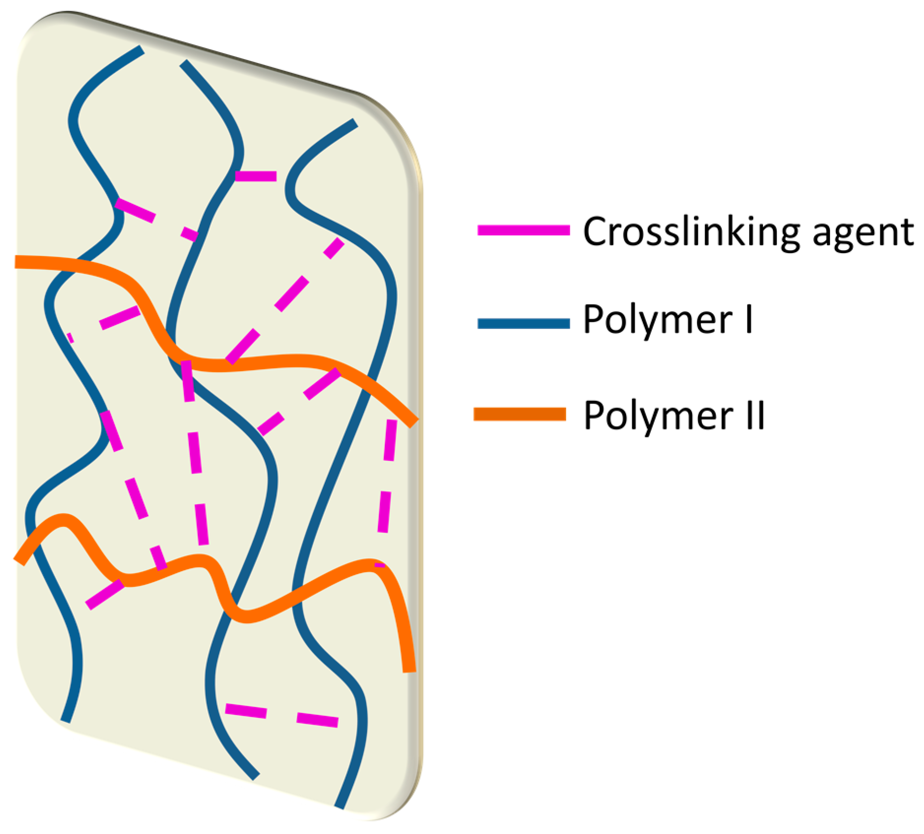 Polymers 14 04755 g002 Polymers 14 04755 g002