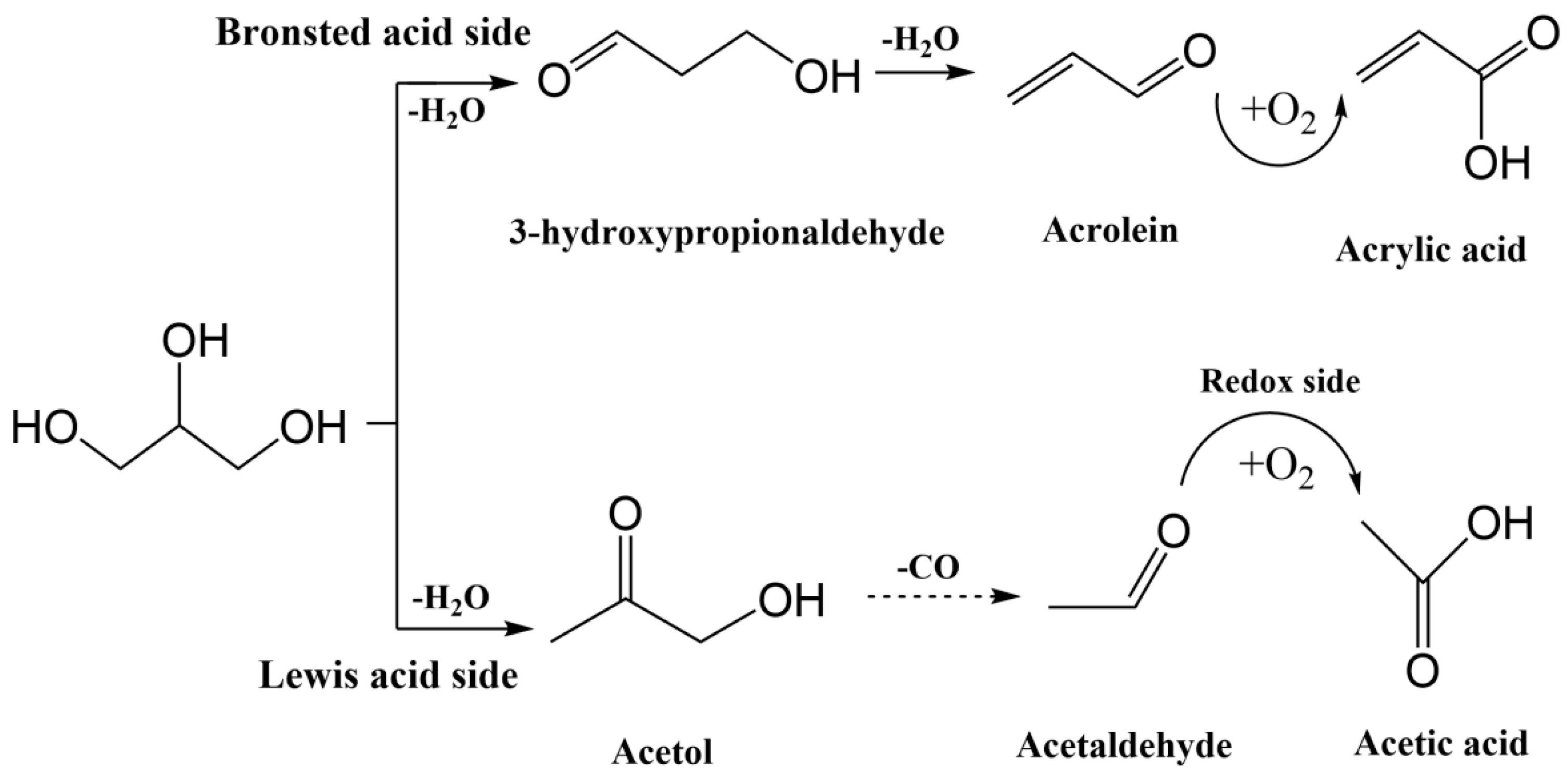 Polymers 14 04755 g005 Polymers 14 04755 g005