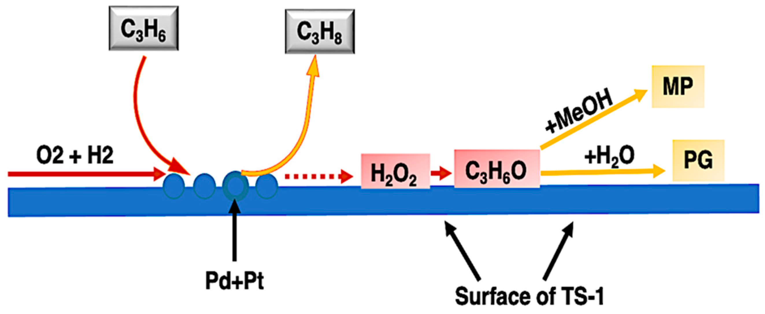 Polymers 14 04755 g008 Polymers 14 04755 g008