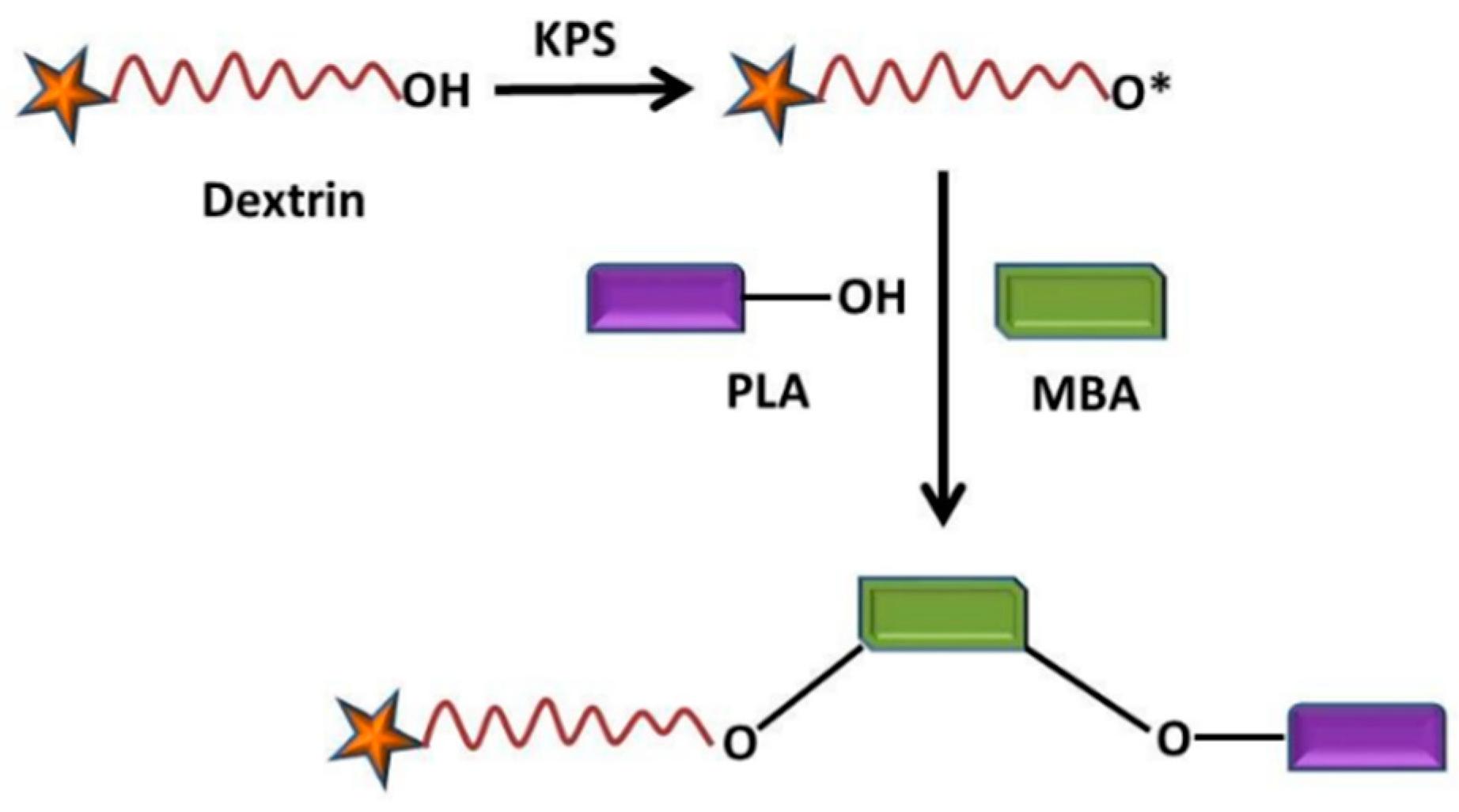 Polymers 14 04755 g012 Polymers 14 04755 g012
