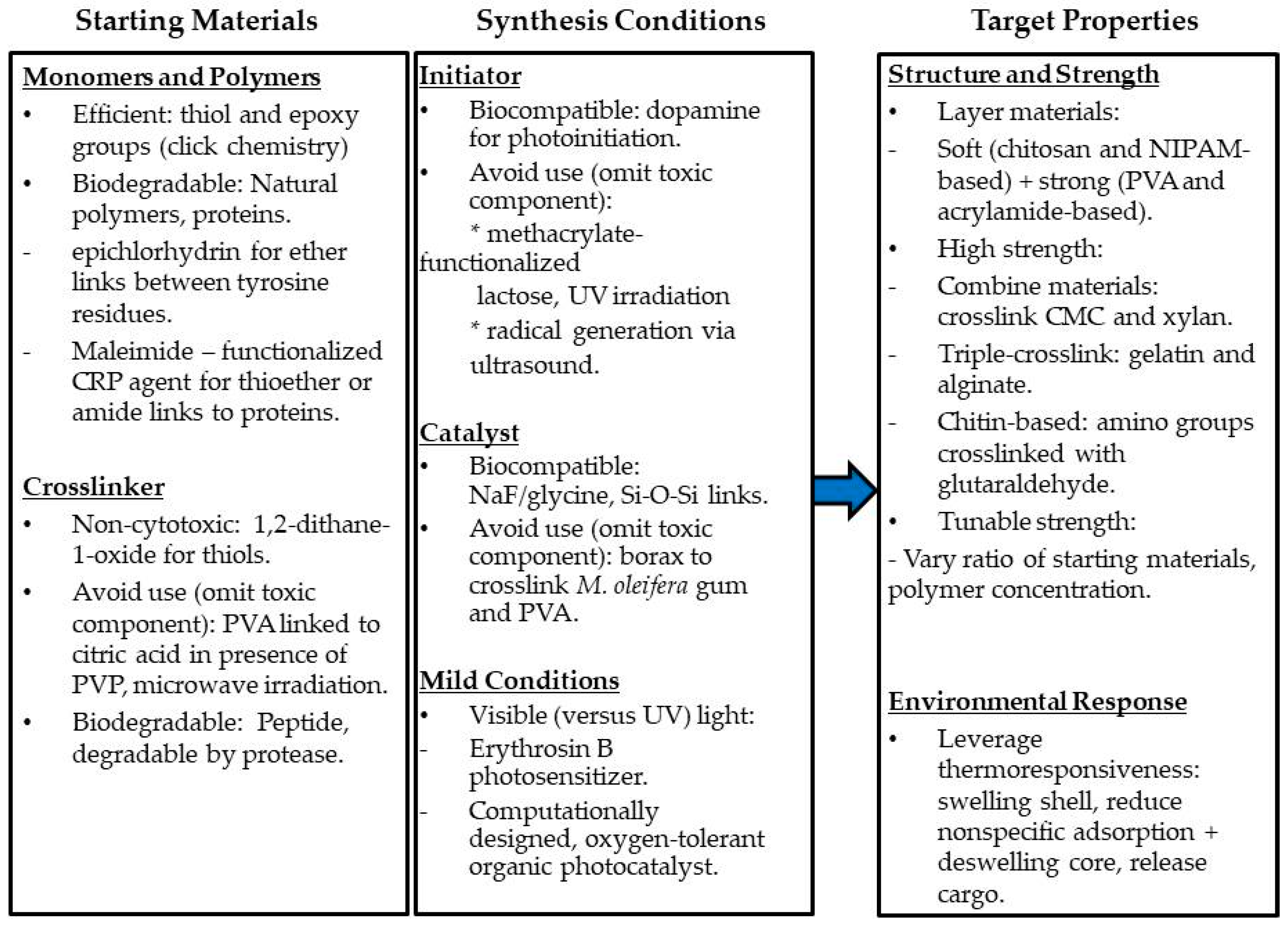 Polymers 14 04755 g017 Polymers 14 04755 g017
