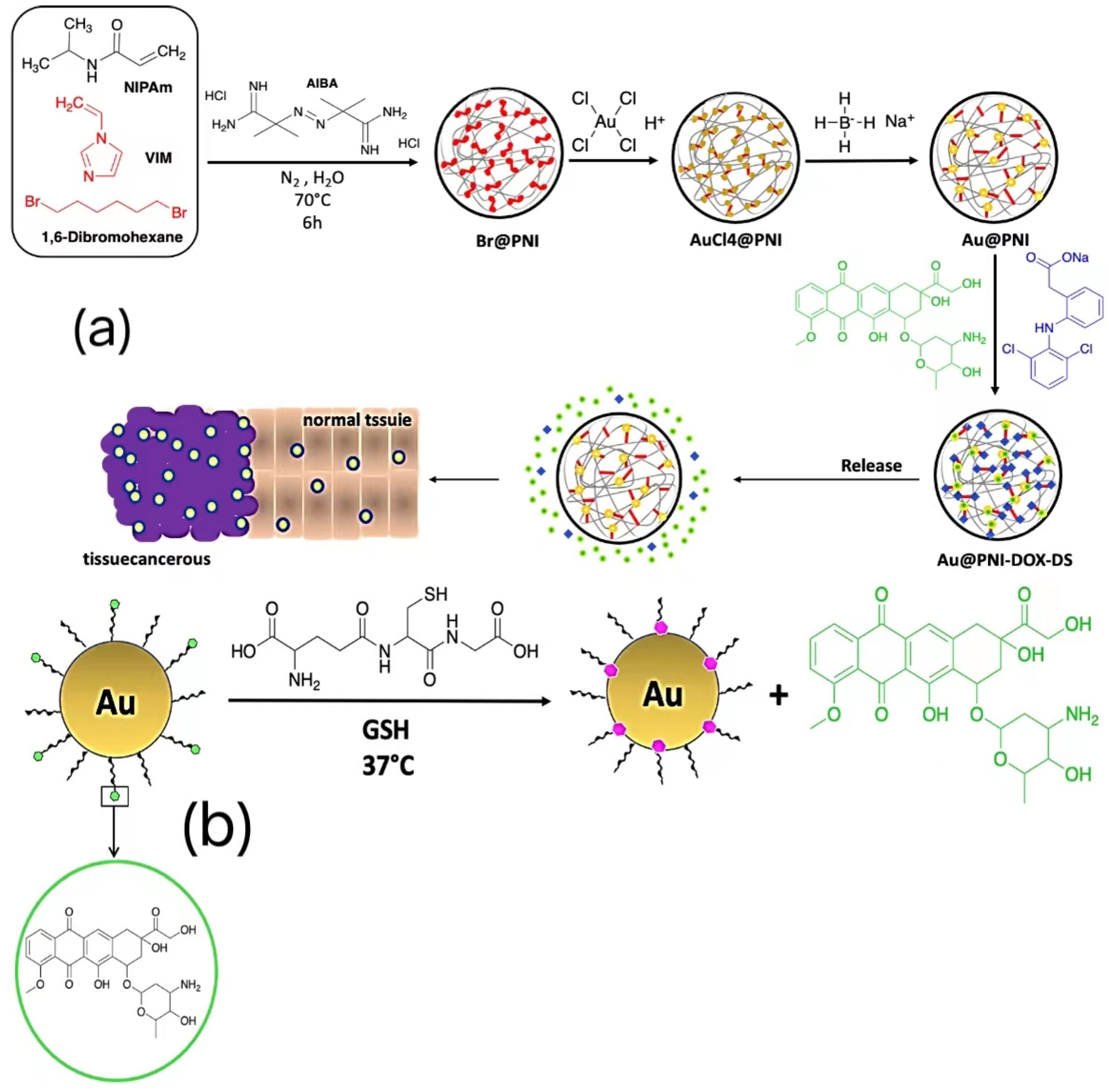 Polymers 14 04755 g018 Polymers 14 04755 g018