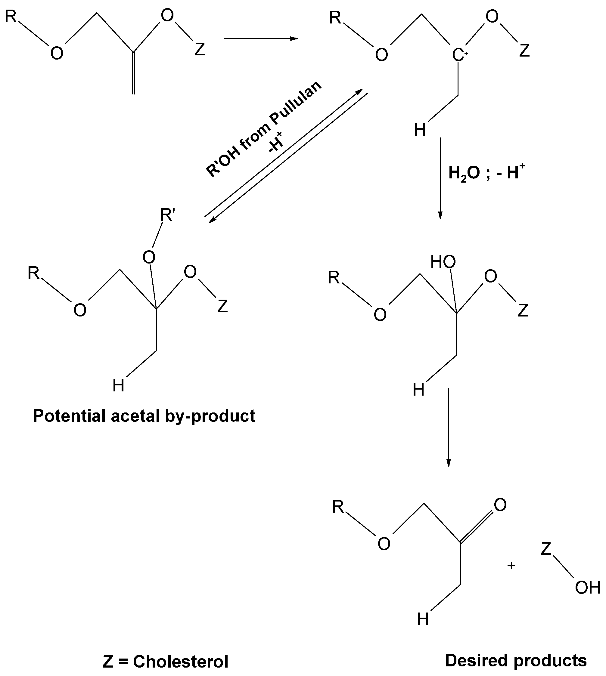 Polymers 14 04755 sch001 Polymers 14 04755 sch001