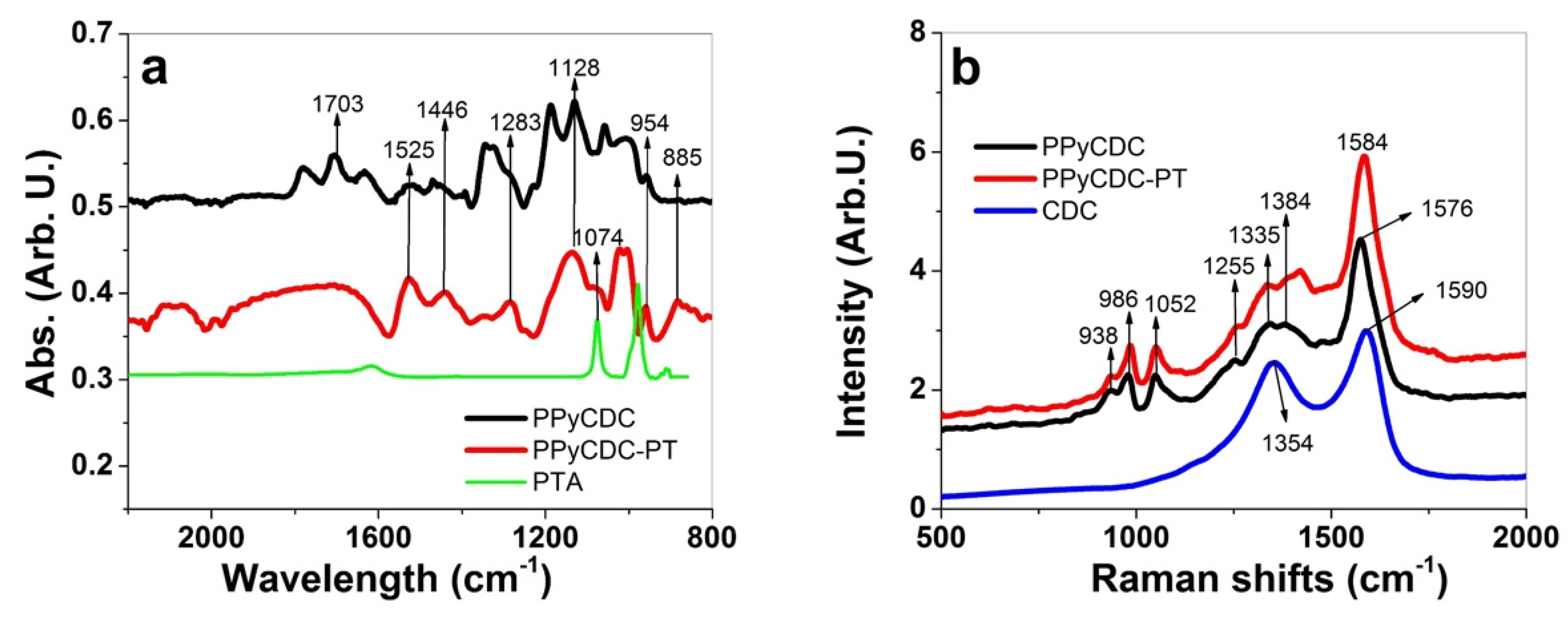 Polymers 14 04757 g002