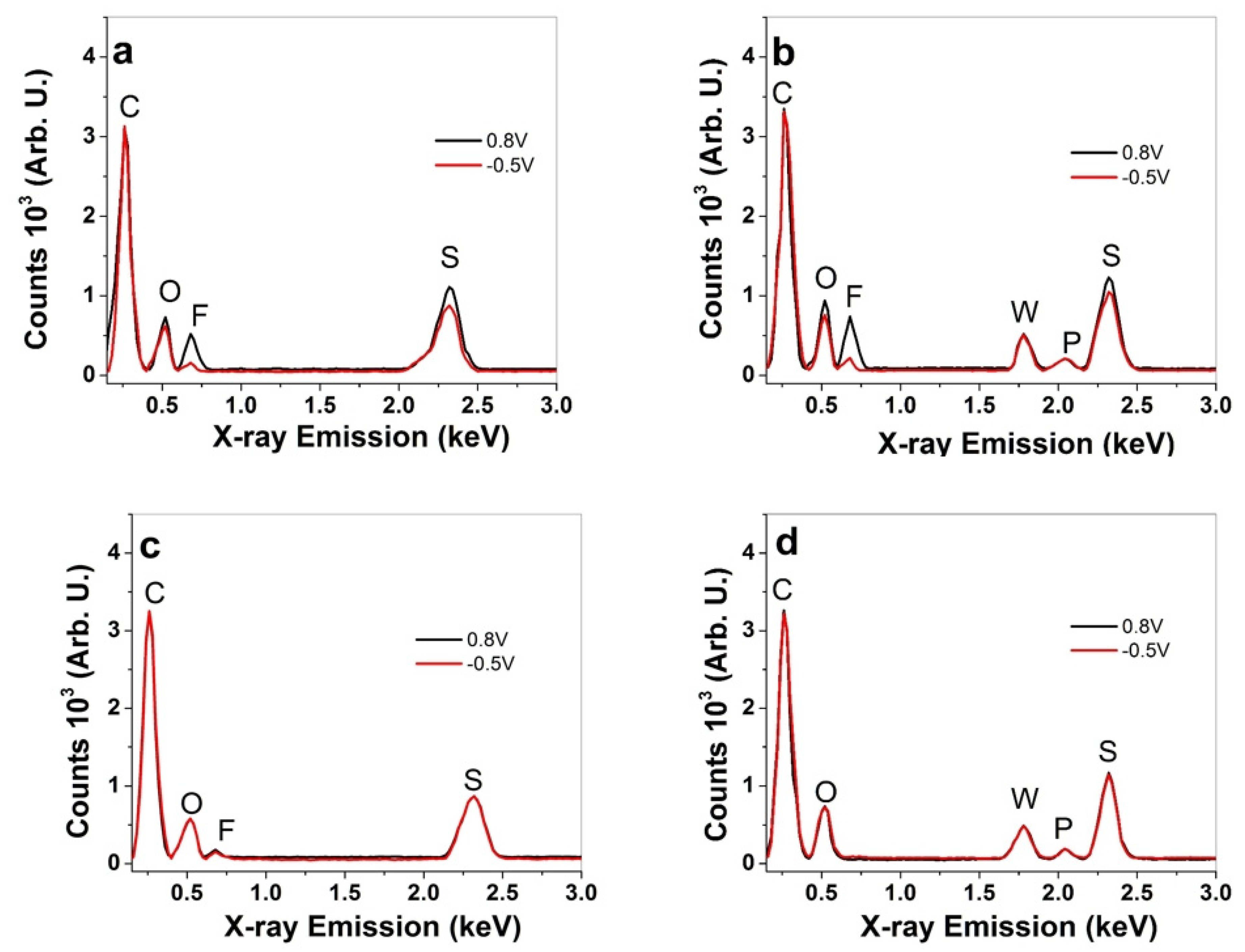 Polymers 14 04757 g003