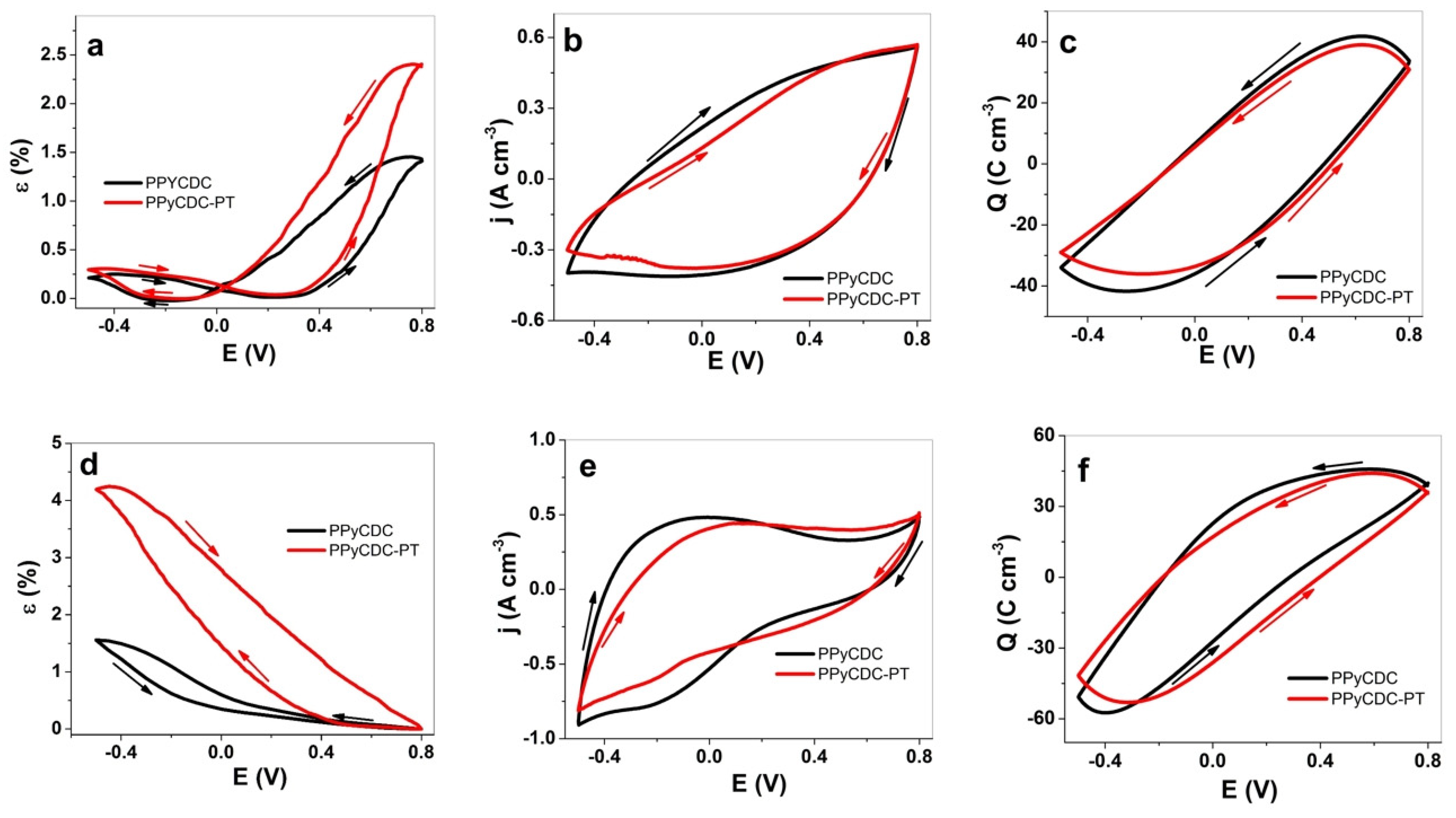 Polymers 14 04757 g004
