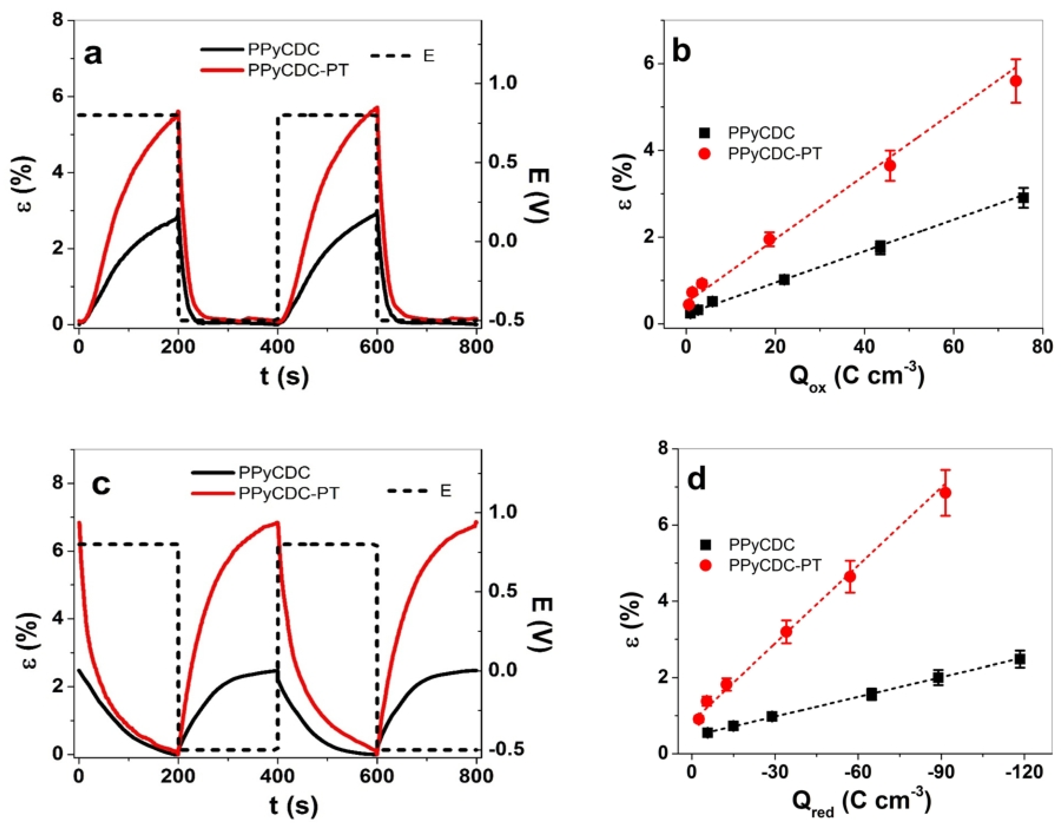 Polymers 14 04757 g005
