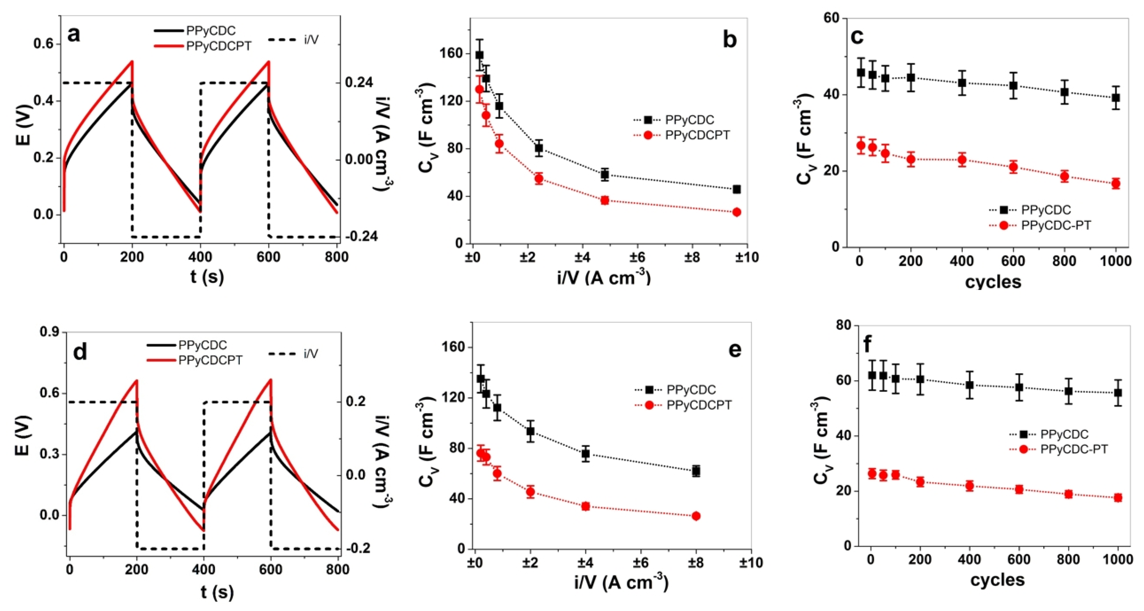 Polymers 14 04757 g006