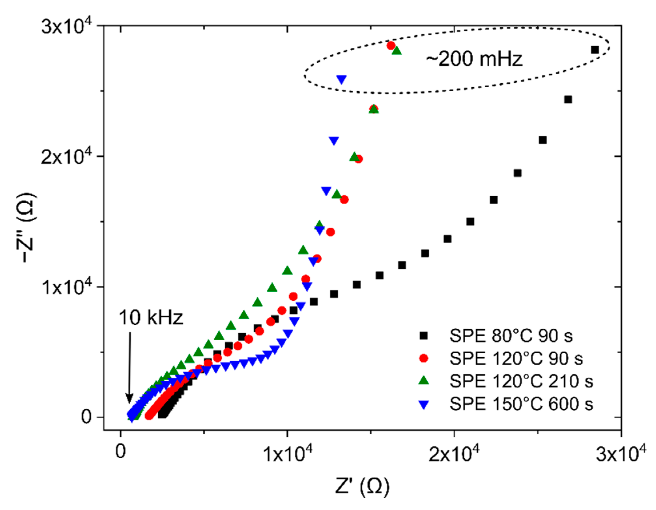 Polymers 14 04758 g006