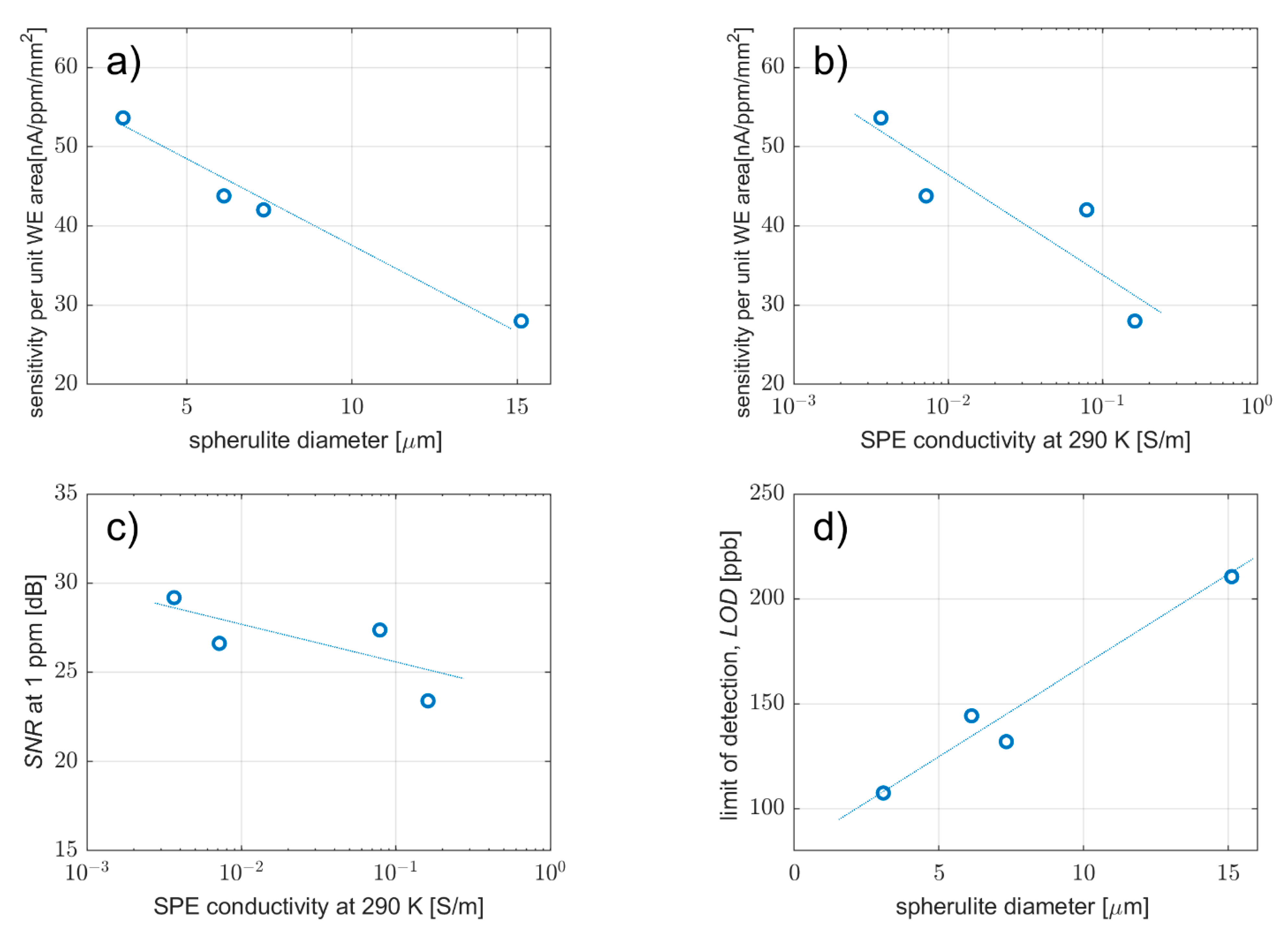 Polymers 14 04758 g007