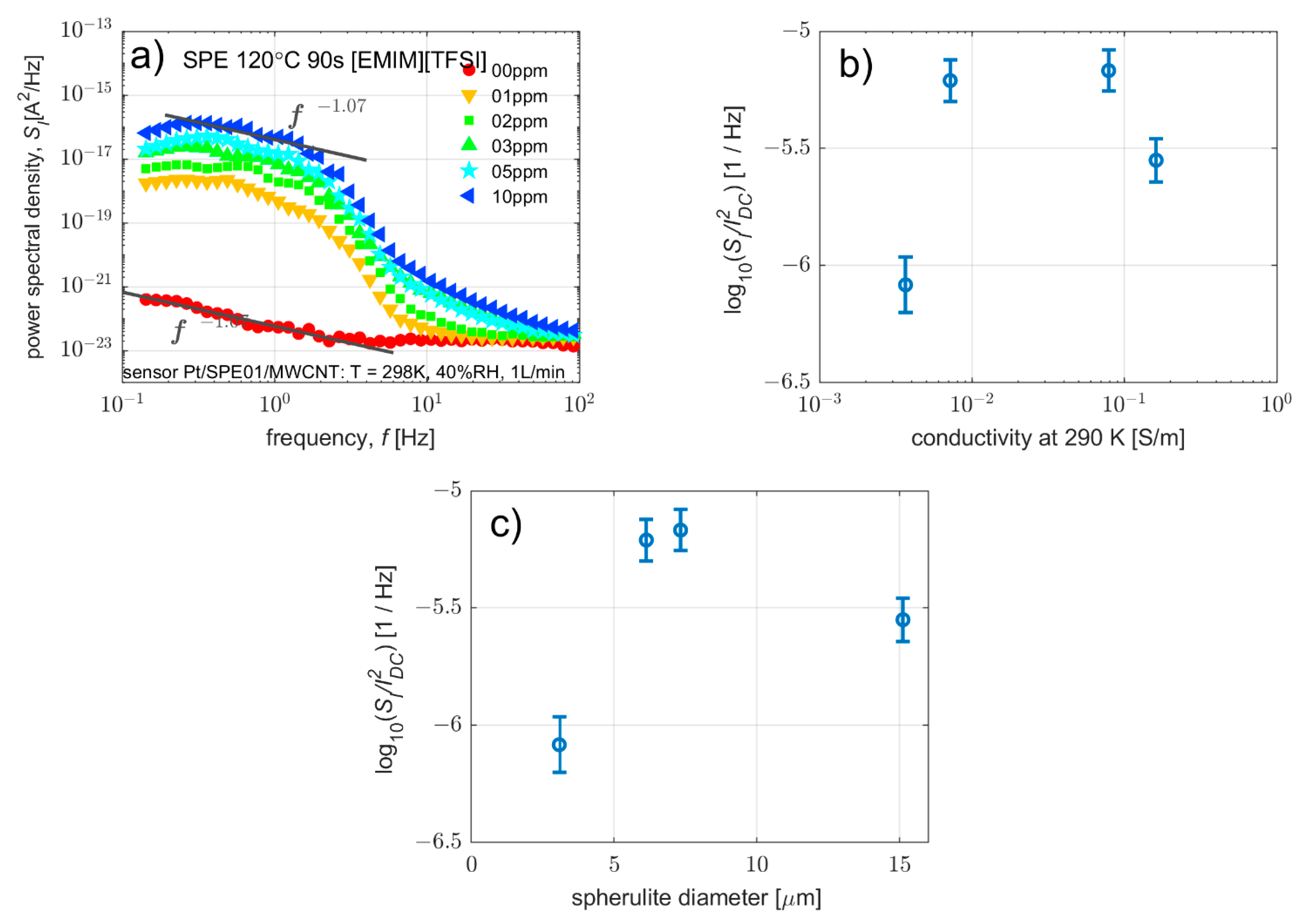 Polymers 14 04758 g009