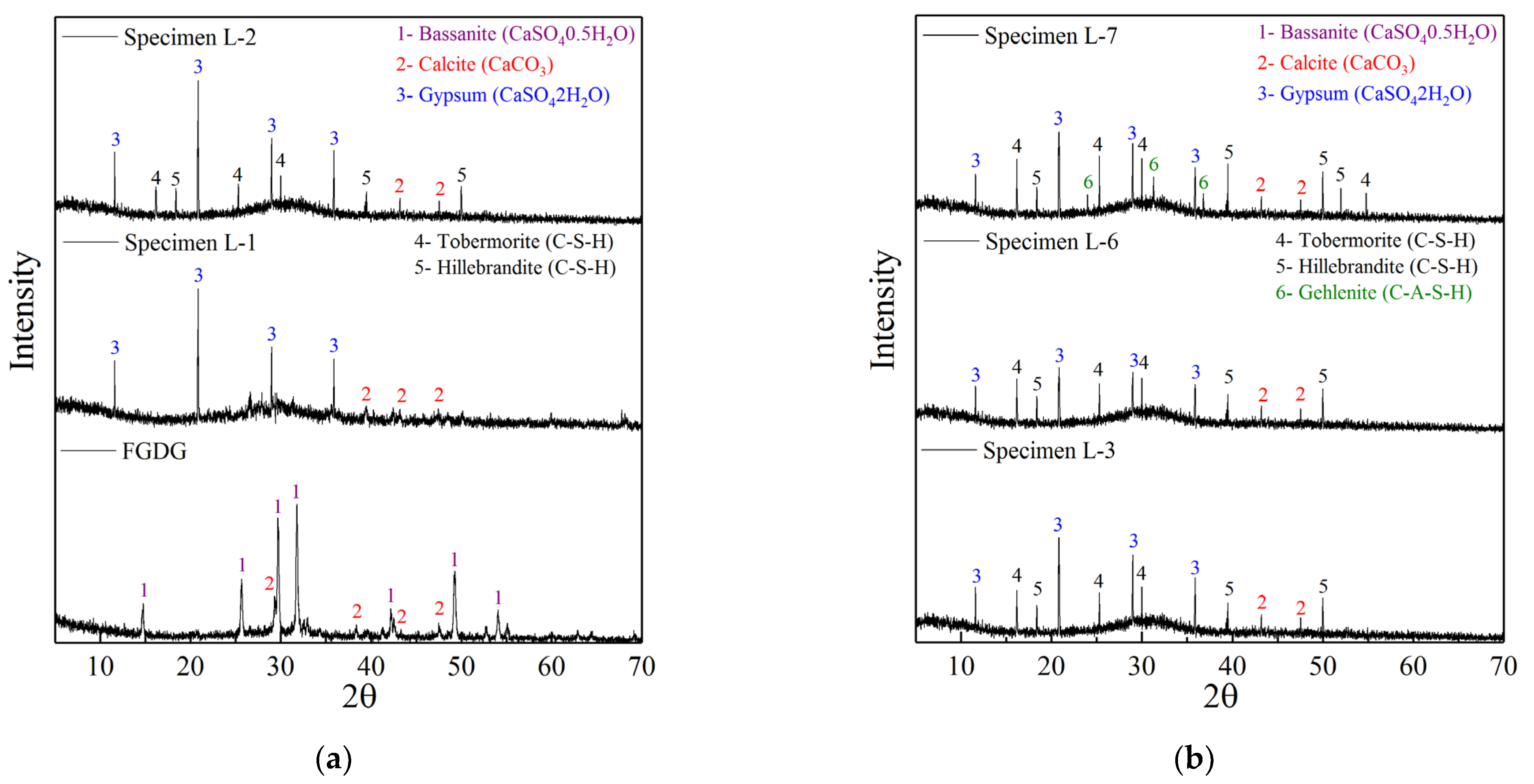 Polymers 14 04761 g003