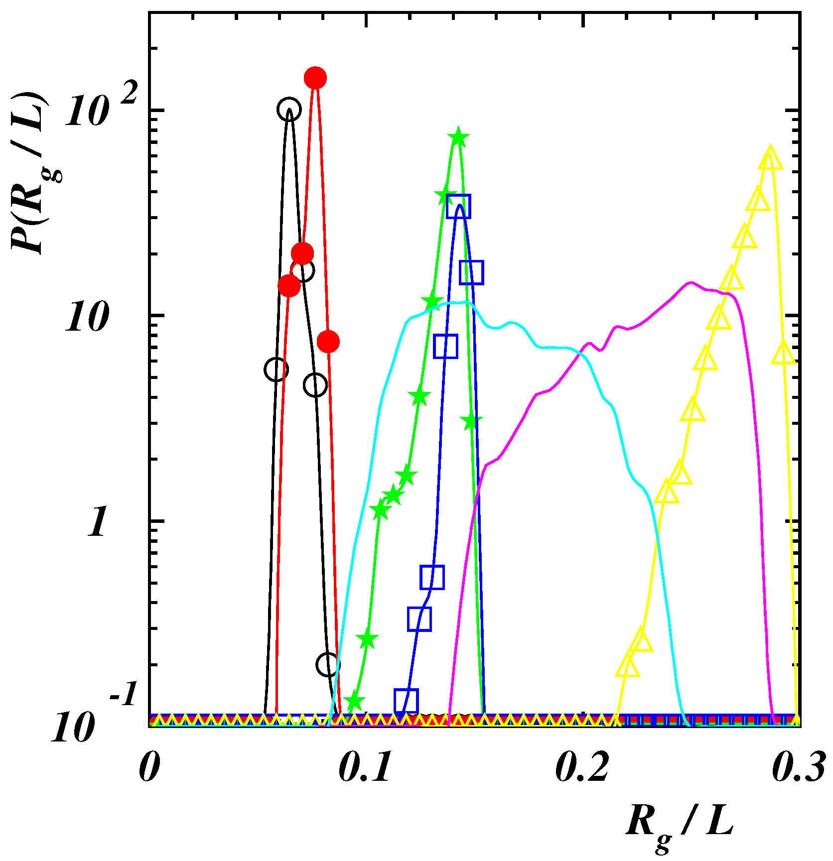 Polymers 14 04762 g003