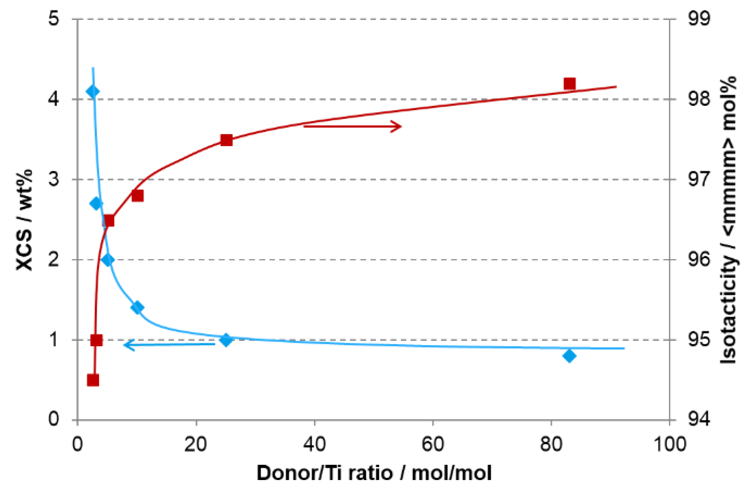 Polymers 14 04763 g006