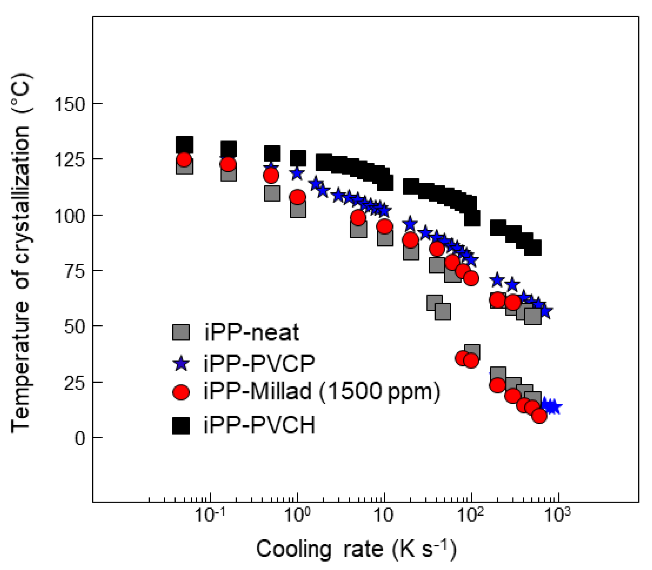 Polymers 14 04763 g009