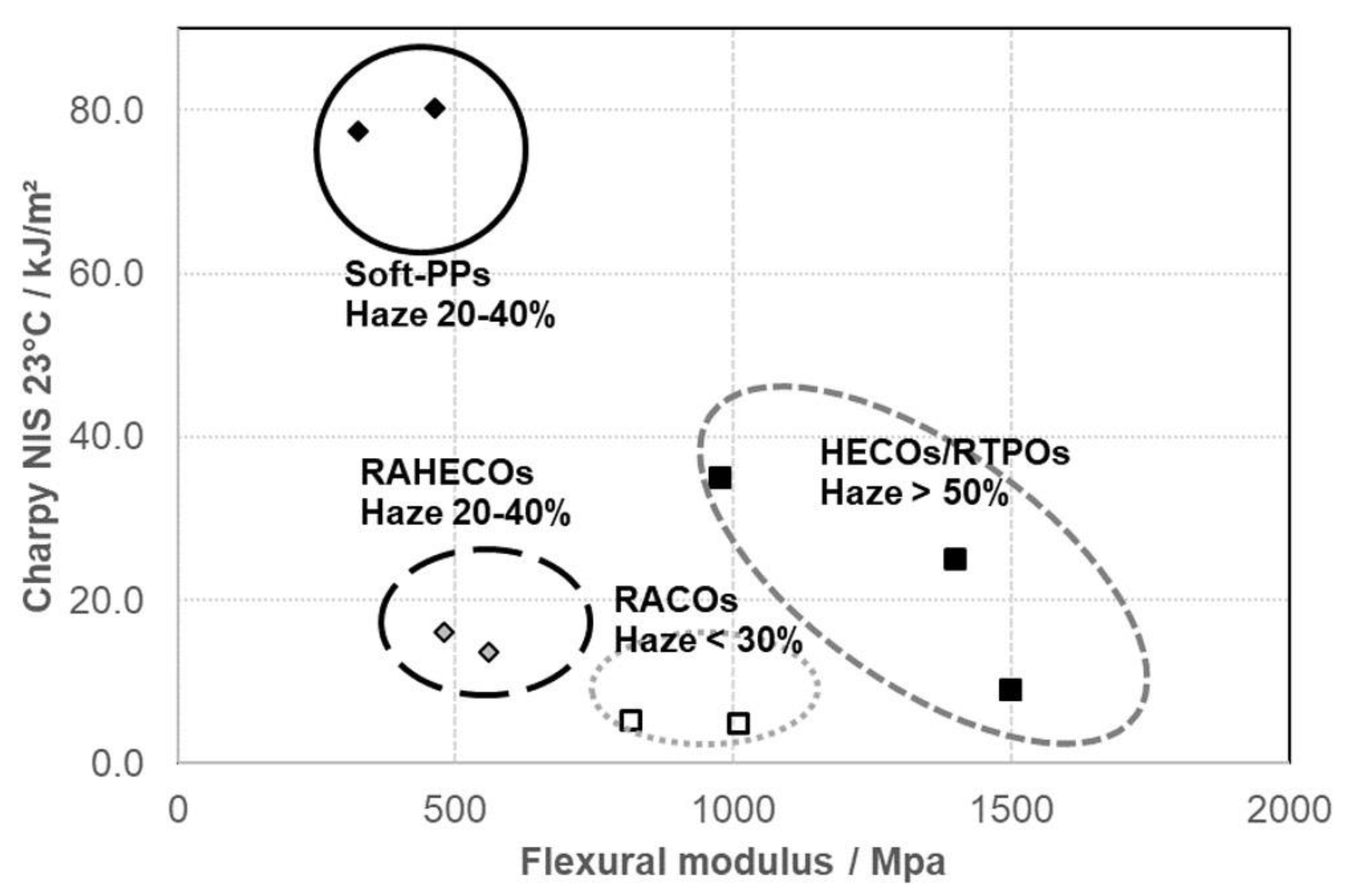 Polymers 14 04763 g016