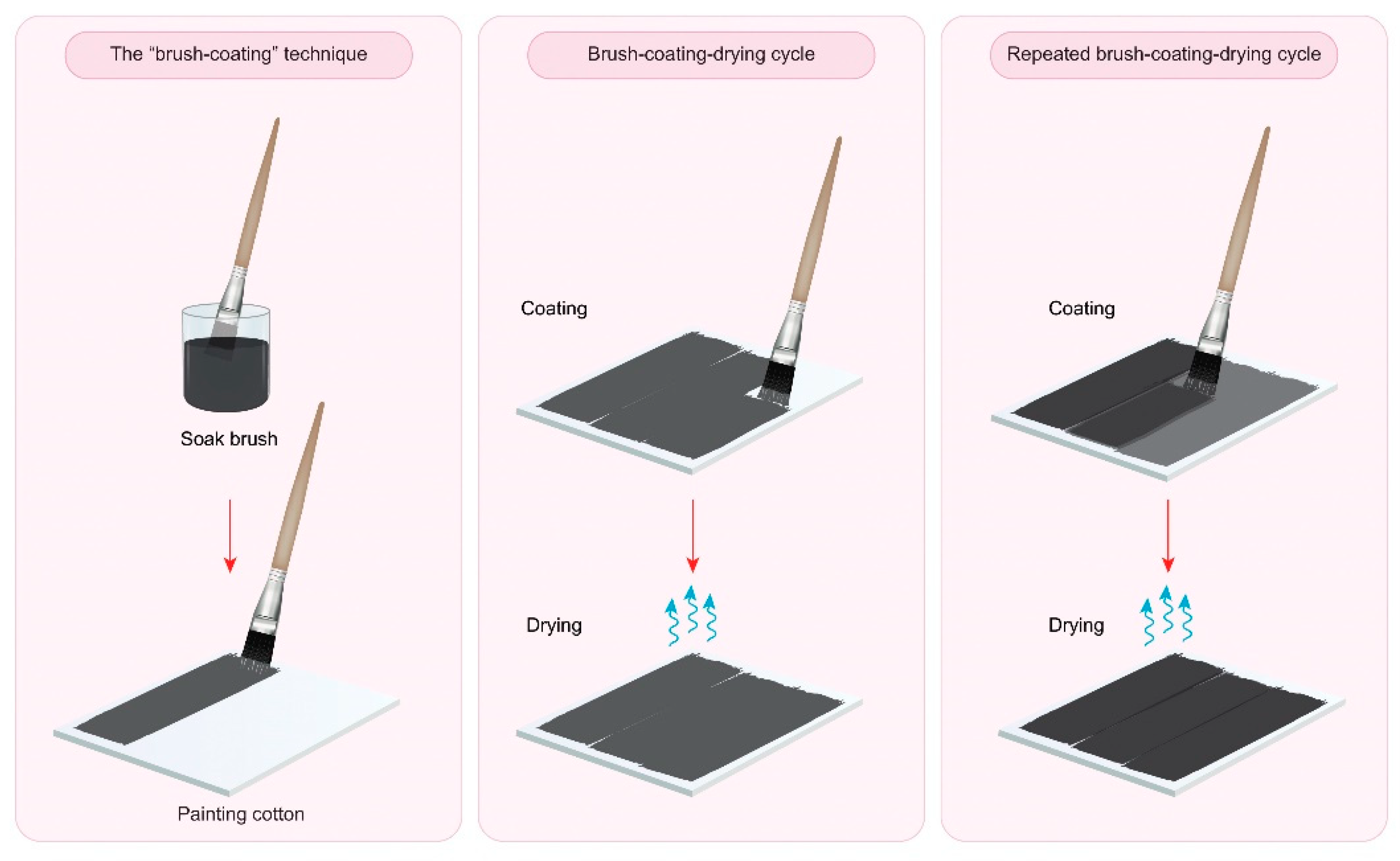Polymers 14 04767 g001 Polymers 14 04767 g001