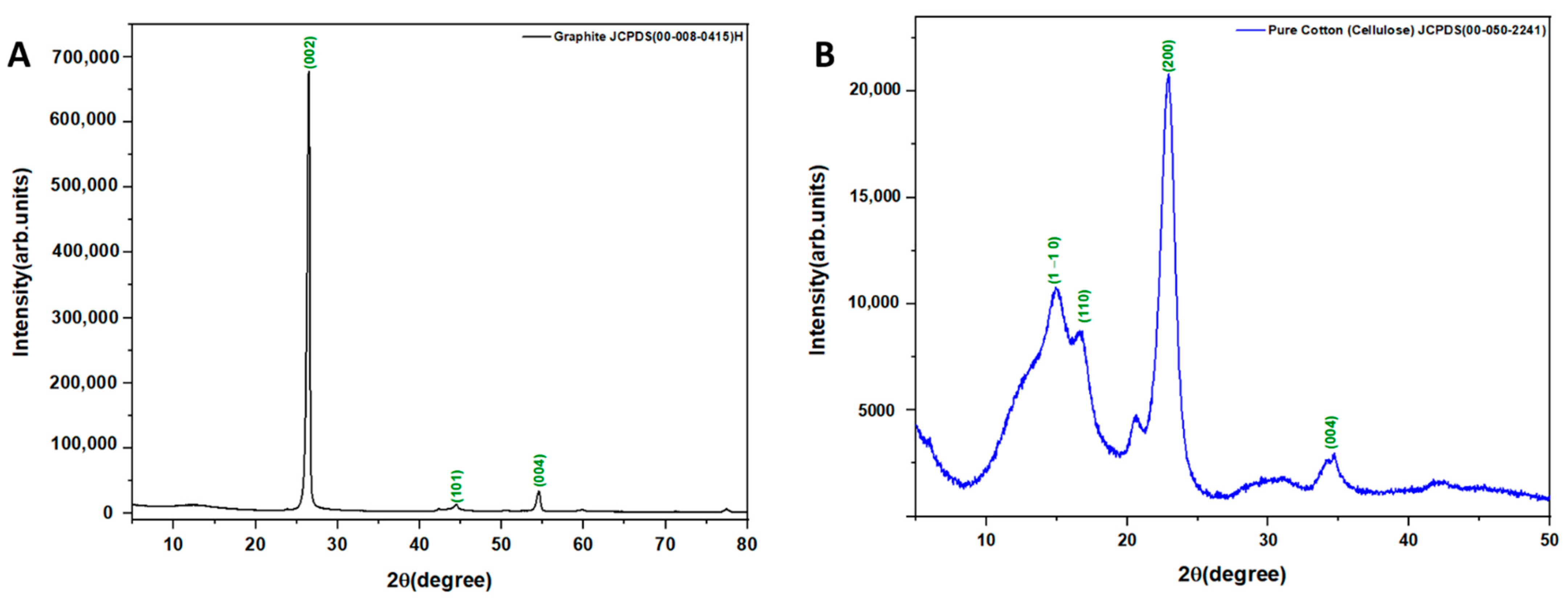 Polymers 14 04767 g005 Polymers 14 04767 g005