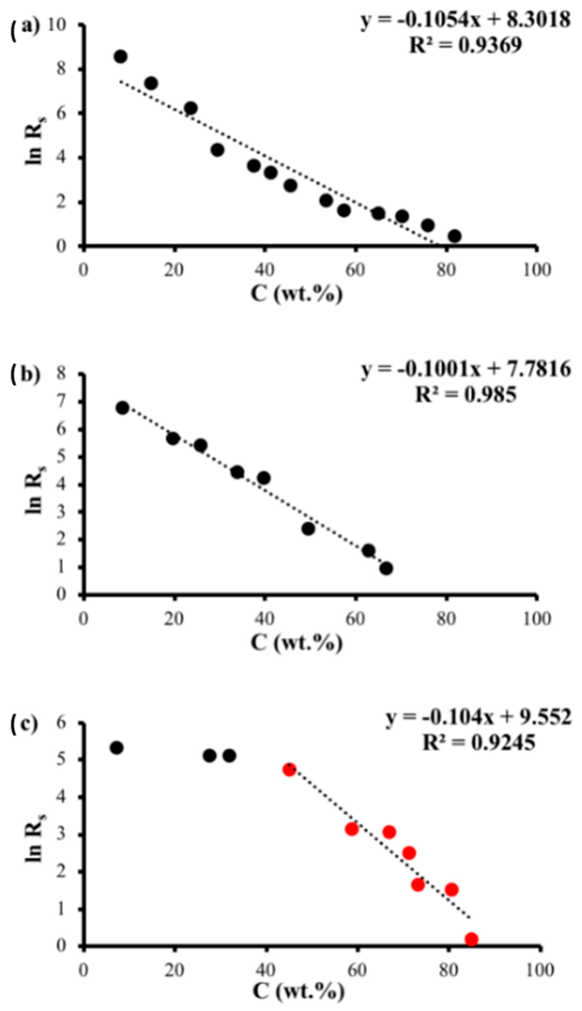 Polymers 14 04767 g009 Polymers 14 04767 g009