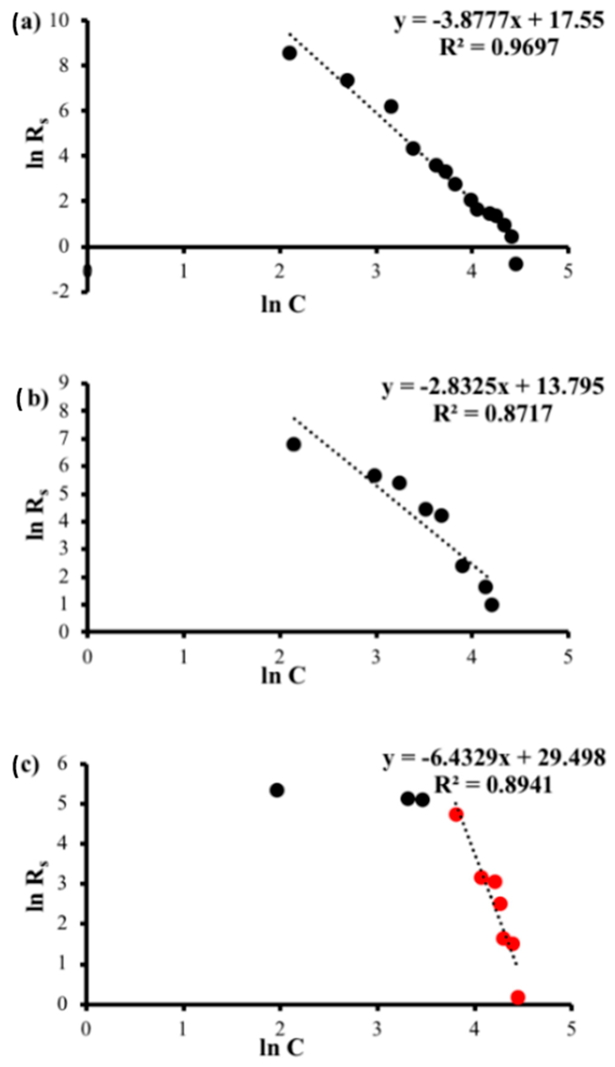 Polymers 14 04767 g010 Polymers 14 04767 g010