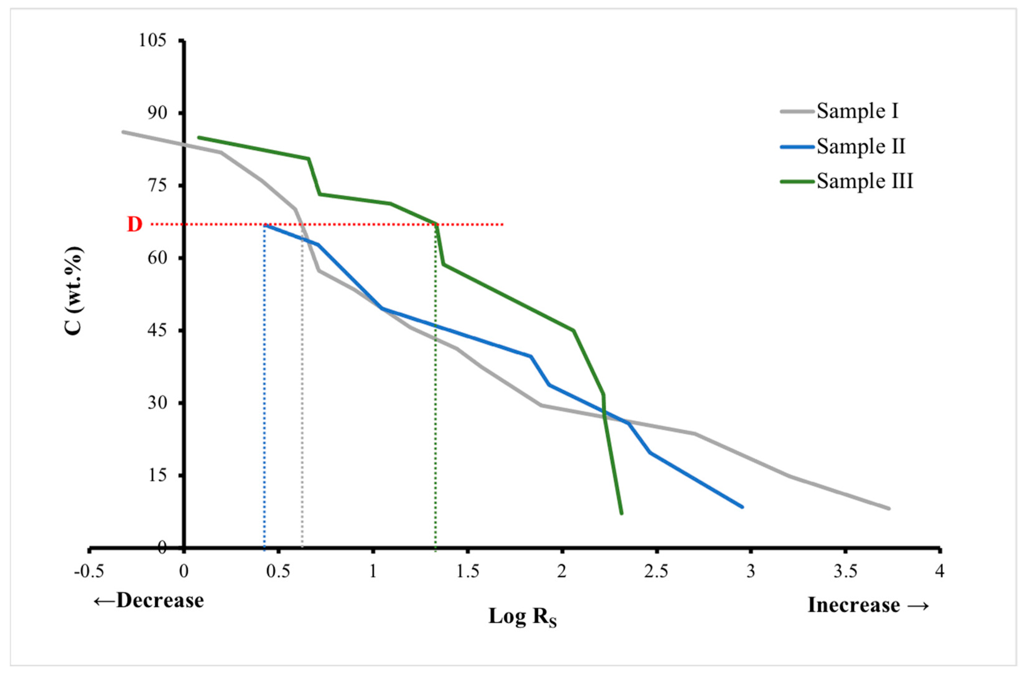 Polymers 14 04767 g011 Polymers 14 04767 g011